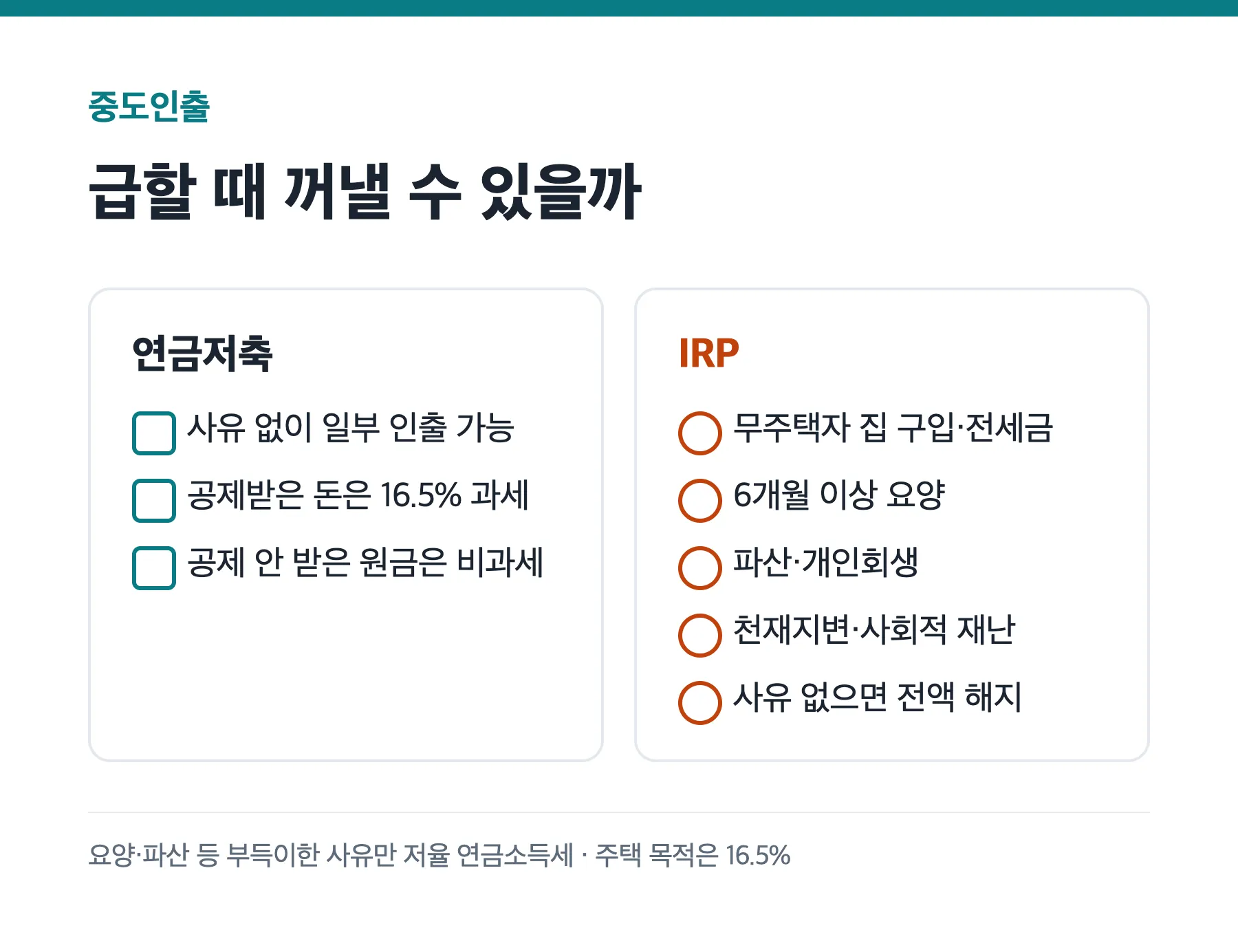 연금저축과 IRP 중도인출 조건 비교