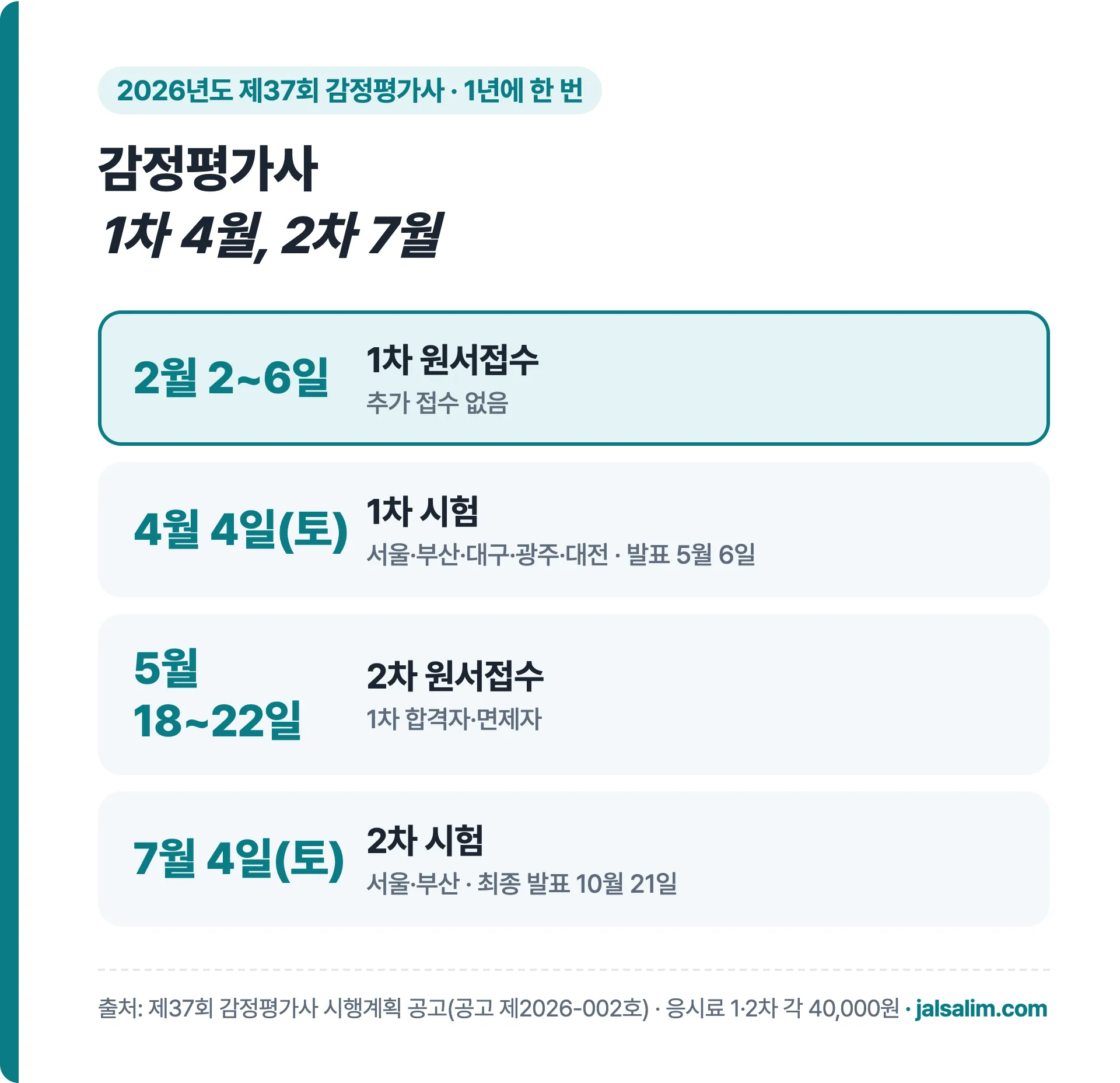2026년 제37회 감정평가사 1차 접수 2월 2일~6일, 1차 시험 4월 4일, 2차 시험 7월 4일, 최종 발표 10월 21일