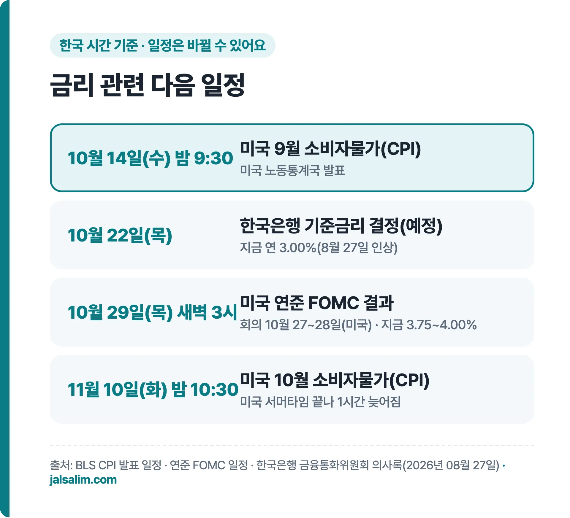 금리 관련 일정: 10월 14일 미국 CPI, 10월 22일 한국은행 기준금리 결정(예정), 10월 29일 새벽 FOMC 결과, 11월 10일 미국 10월 CPI