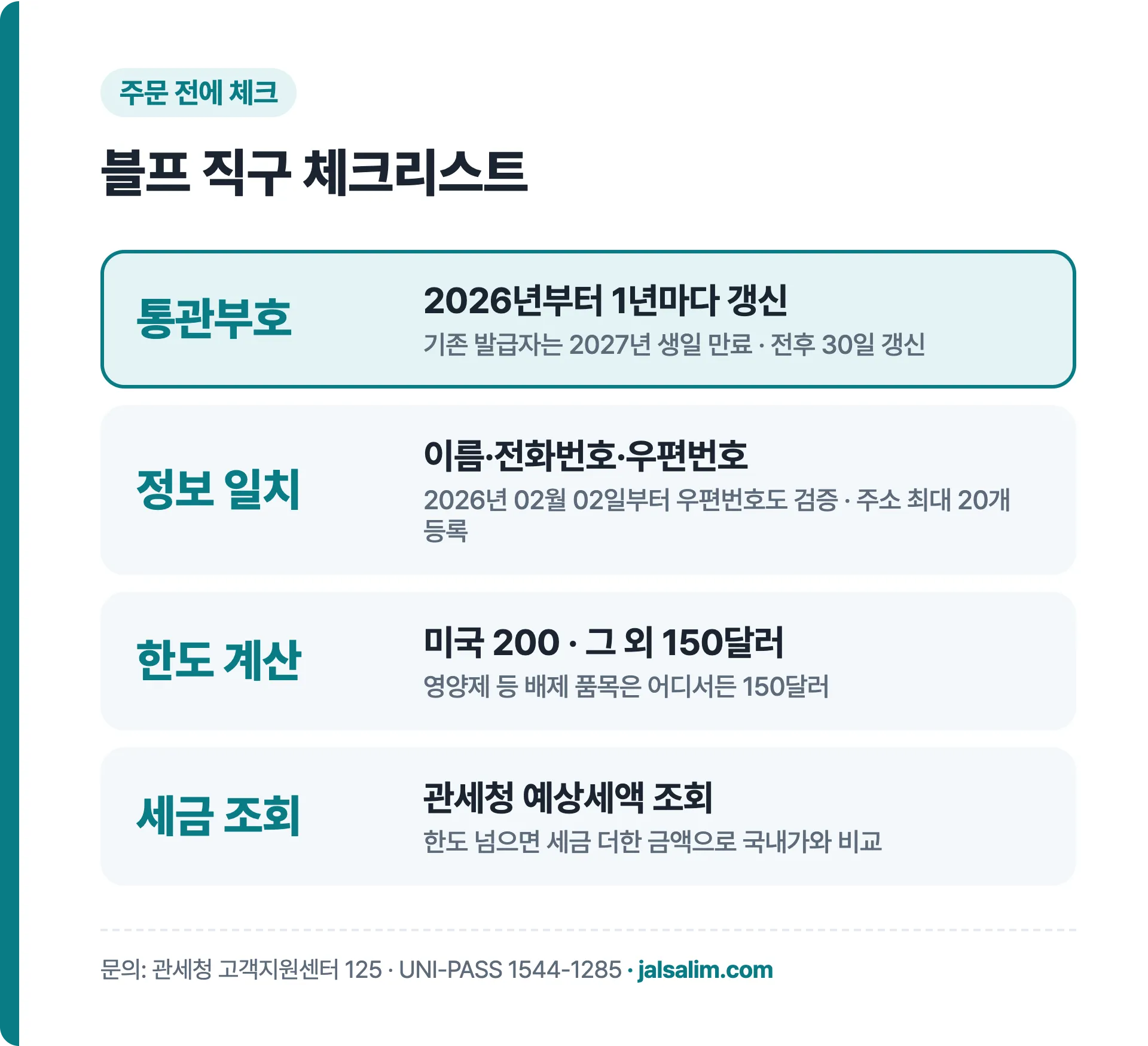 블프 직구 체크리스트, 통관부호 갱신, 이름·전화번호·우편번호 일치, 한도 계산, 세금 조회