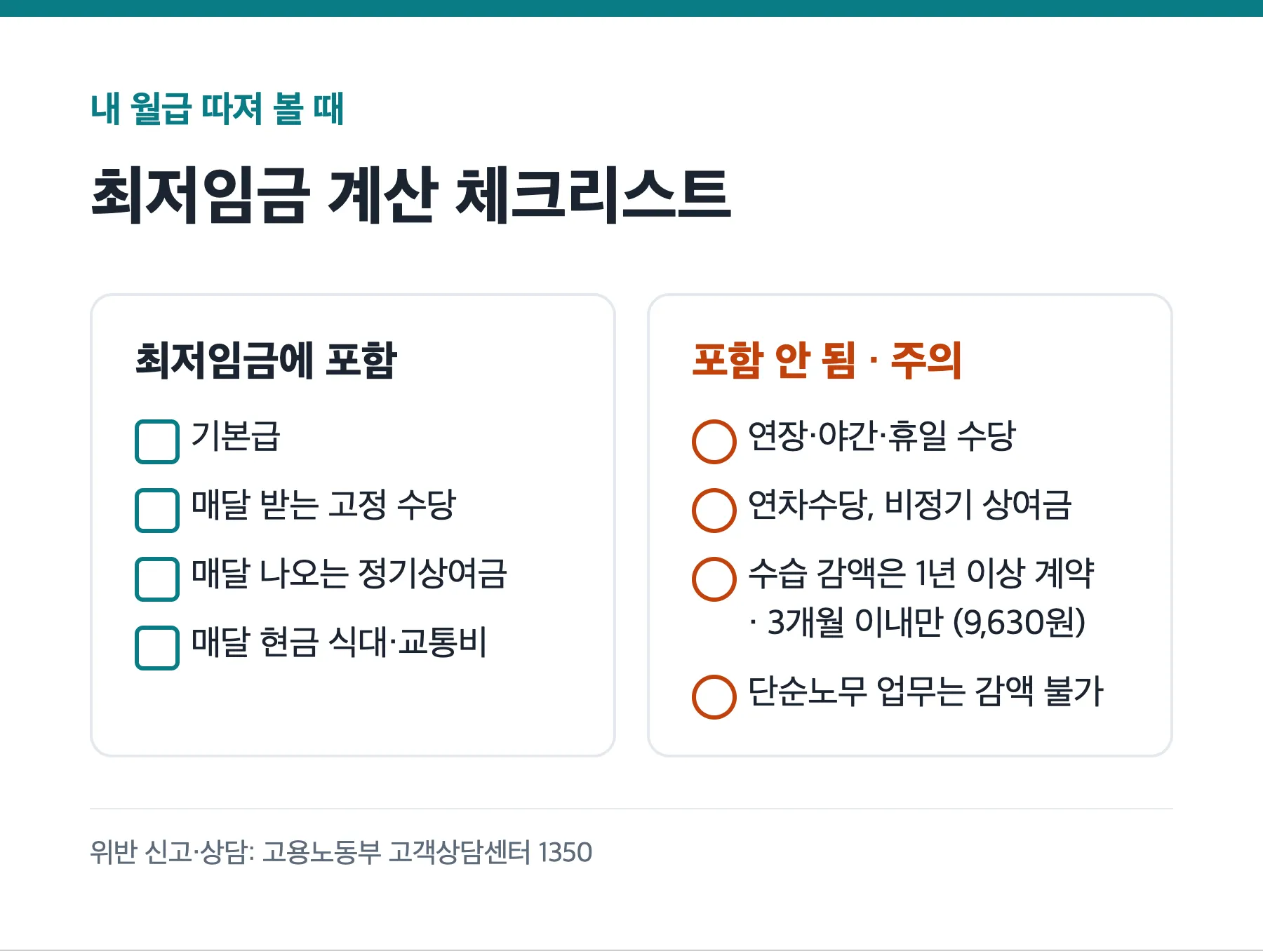최저임금 산입 범위와 주의사항 체크리스트