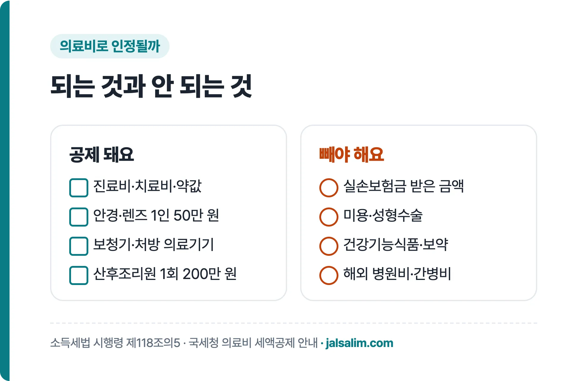 의료비 세액공제 인정 항목과 제외 항목 체크리스트