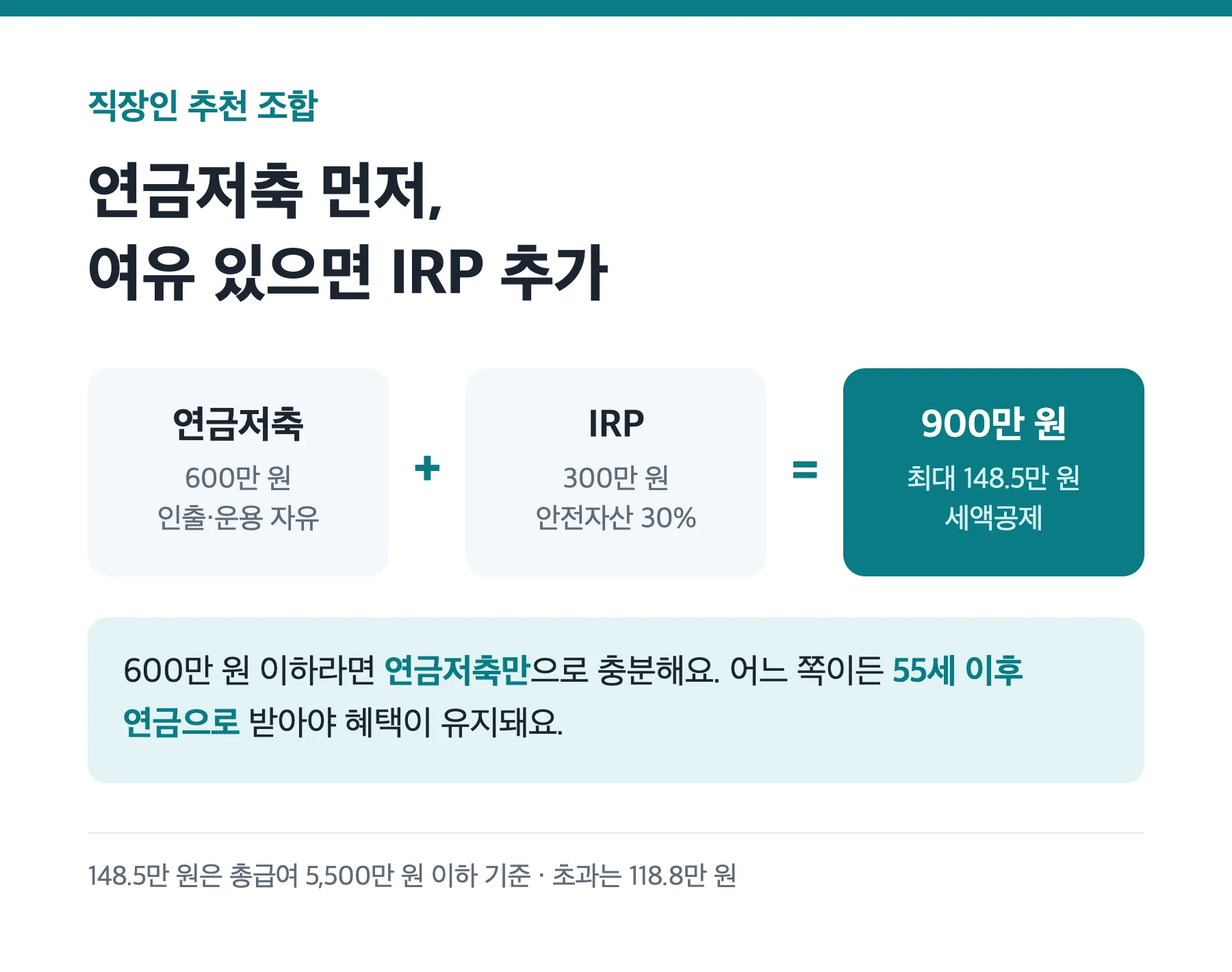 상황별 연금저축 IRP 납입 조합