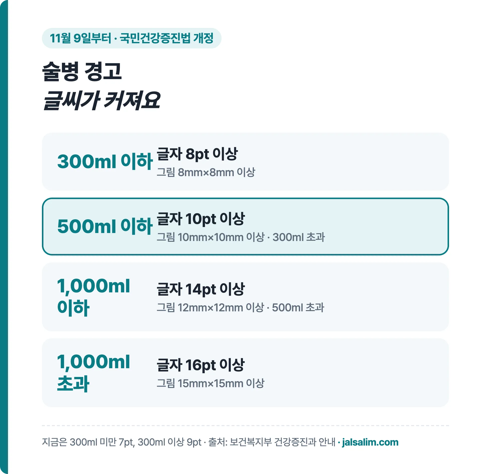 술병 경고 글자 크기, 300ml 이하 8pt, 500ml 이하 10pt, 1000ml 이하 14pt, 1000ml 초과 16pt