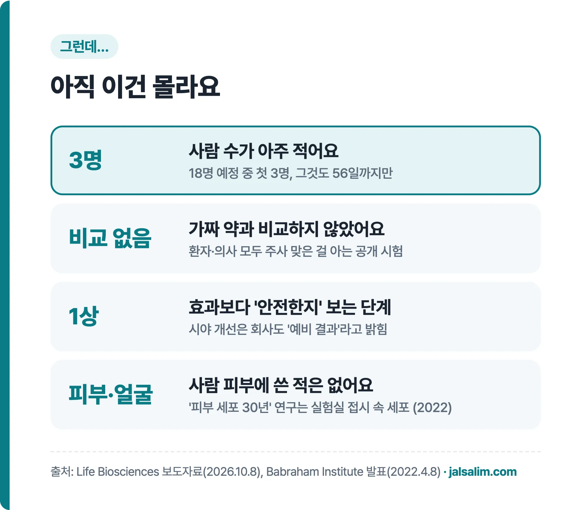 아직 모르는 것: 3명뿐, 가짜 약 비교 없음, 1상은 안전성 단계, 사람 피부에 쓴 적 없음