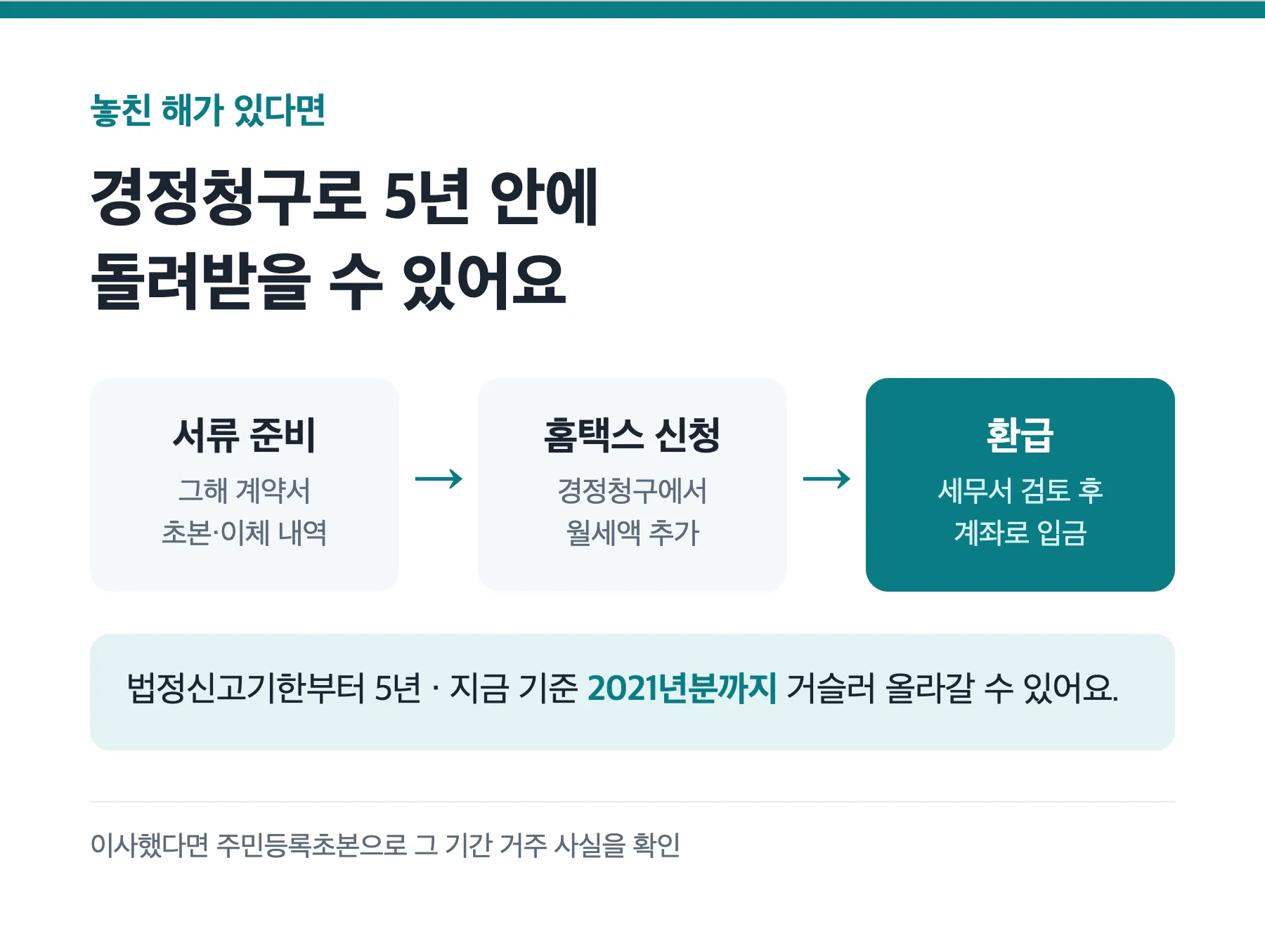 놓친 월세 세액공제 경정청구 방법