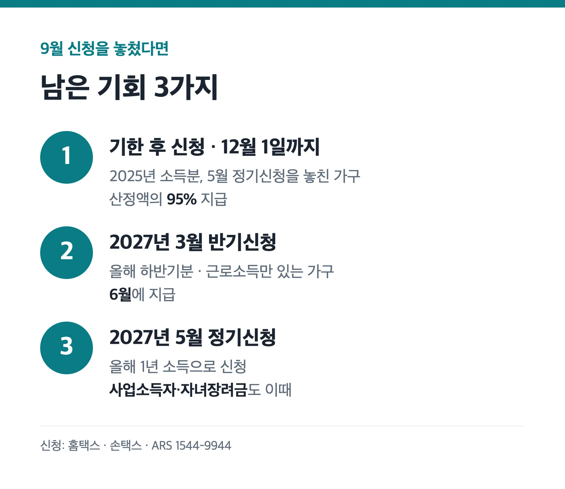 근로장려금 반기신청을 놓쳤을 때 신청 방법