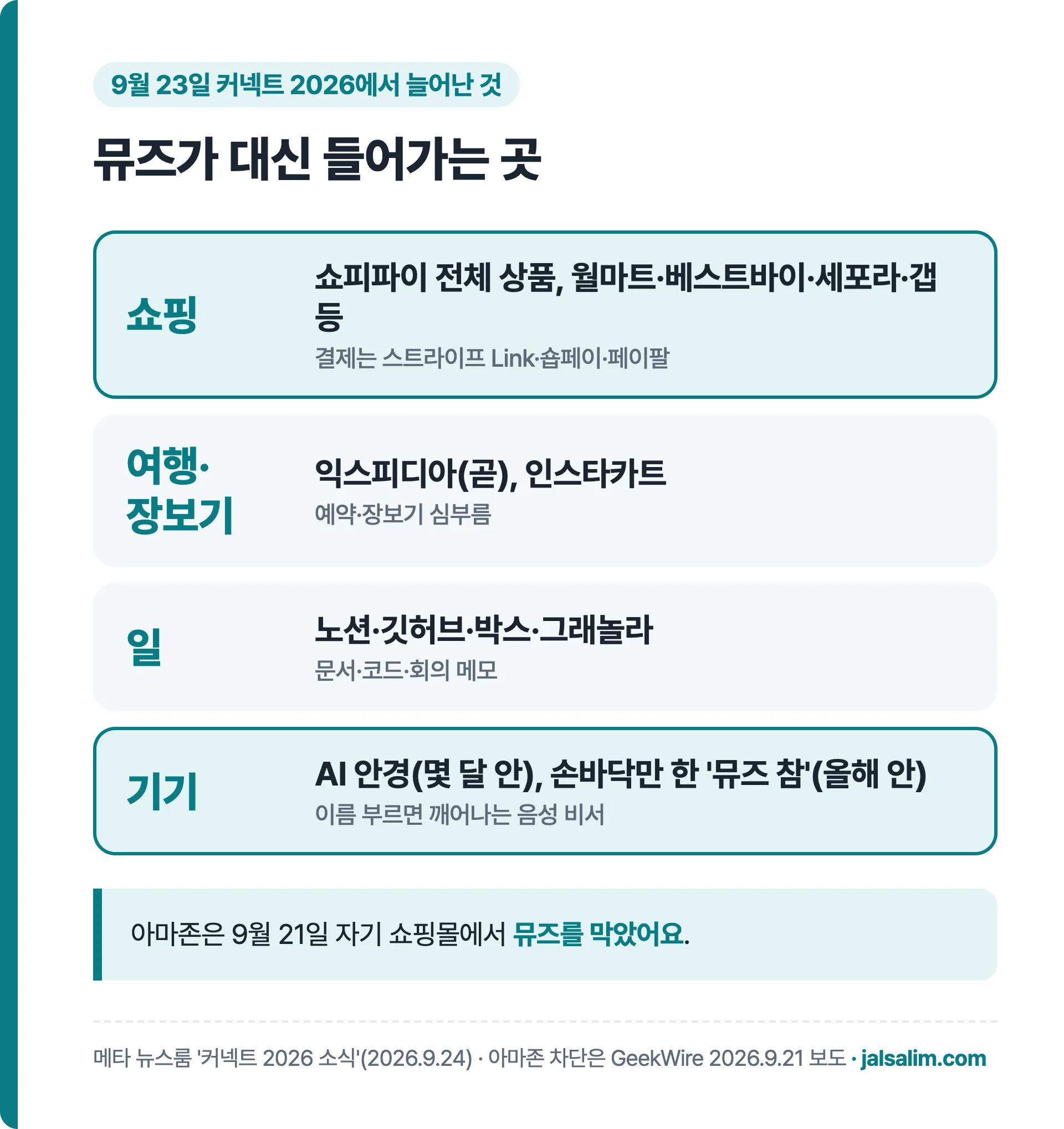 커넥트 2026에서 발표된 메타 뮤즈 연결 쇼핑몰과 기기