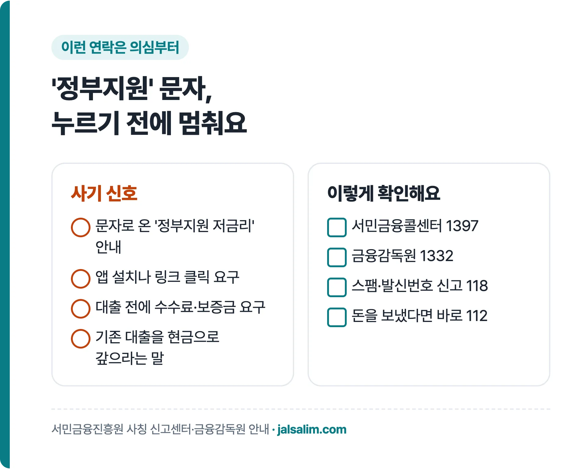 정부지원대출 사칭 문자 사기 신호와 확인 방법: 1397, 1332, 118, 112