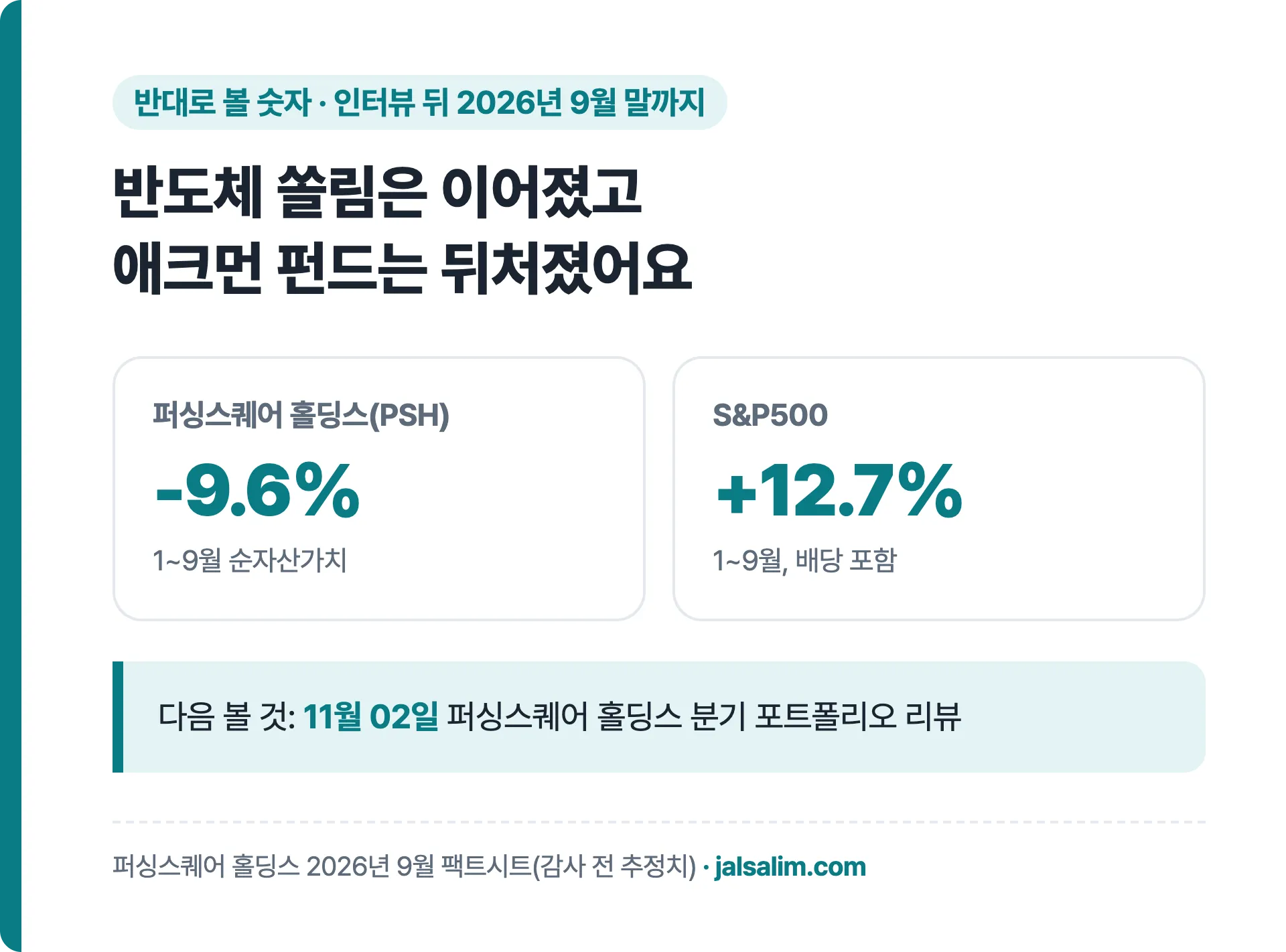 2026년 1~9월 퍼싱스퀘어 홀딩스 -9.6% S&P500 +12.7%