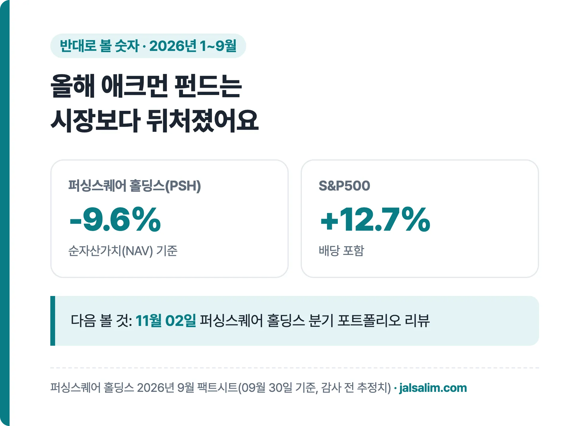 2026년 1~9월 퍼싱스퀘어 홀딩스 순자산가치 -9.6% S&P500 +12.7%