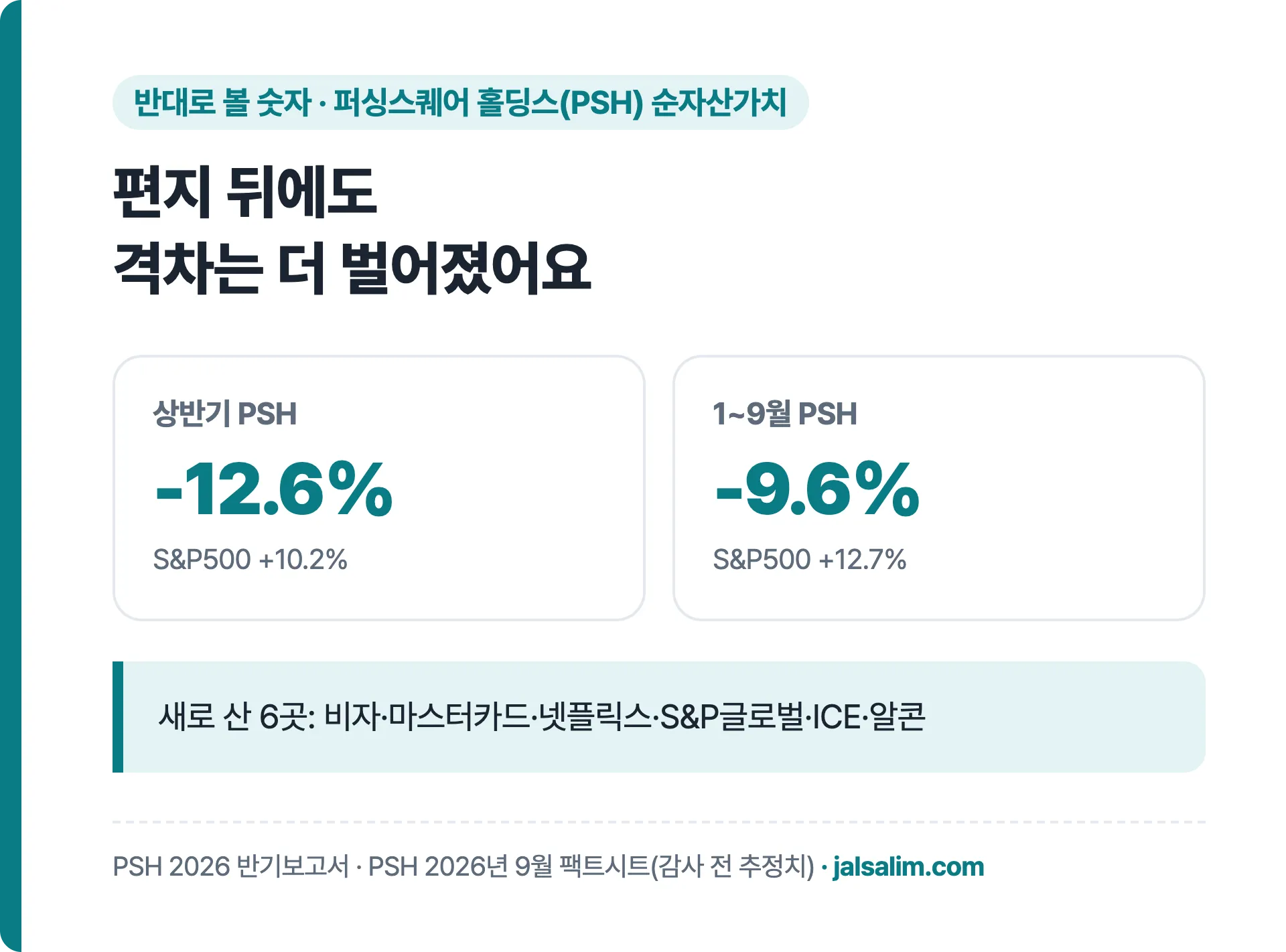 PSH 상반기 -12.6% S&P500 +10.2% 1~9월 -9.6% S&P500 +12.7%