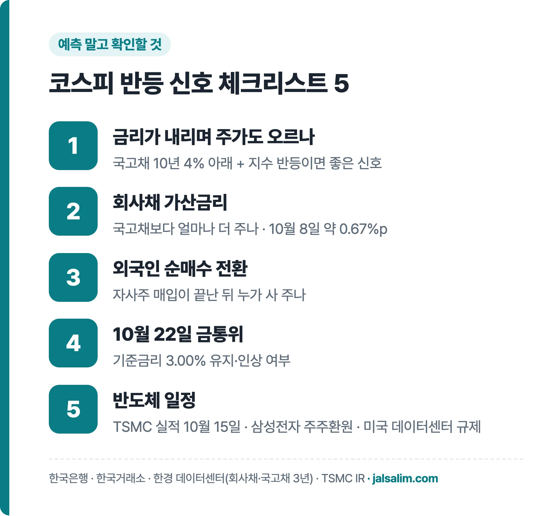 코스피 반등 신호 체크리스트 5가지: 금리와 주가 방향, 회사채 가산금리, 외국인 순매수, 10월 22일 금통위, 반도체 일정