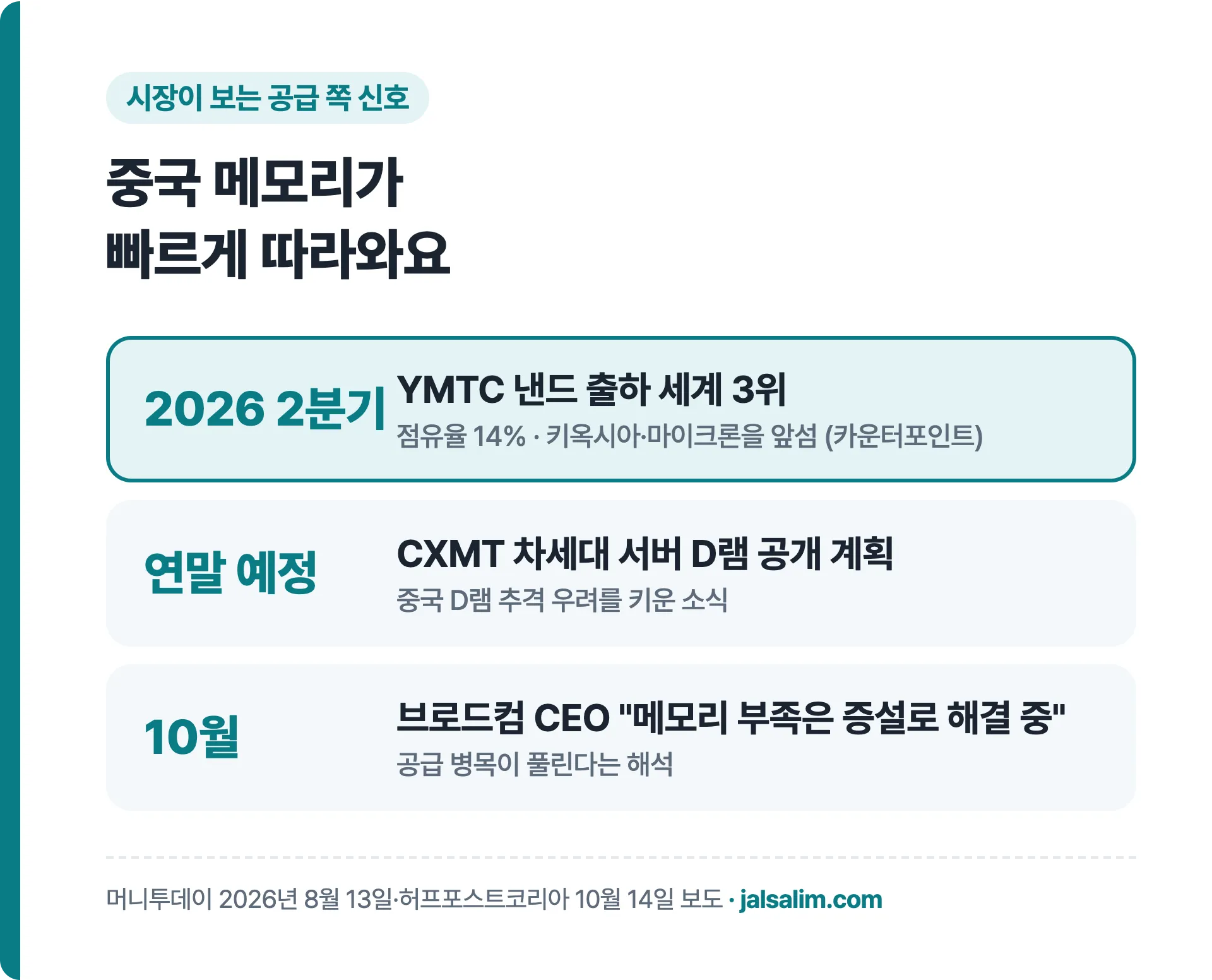 중국 YMTC 낸드 출하 세계 3위와 CXMT 서버 D램 계획
