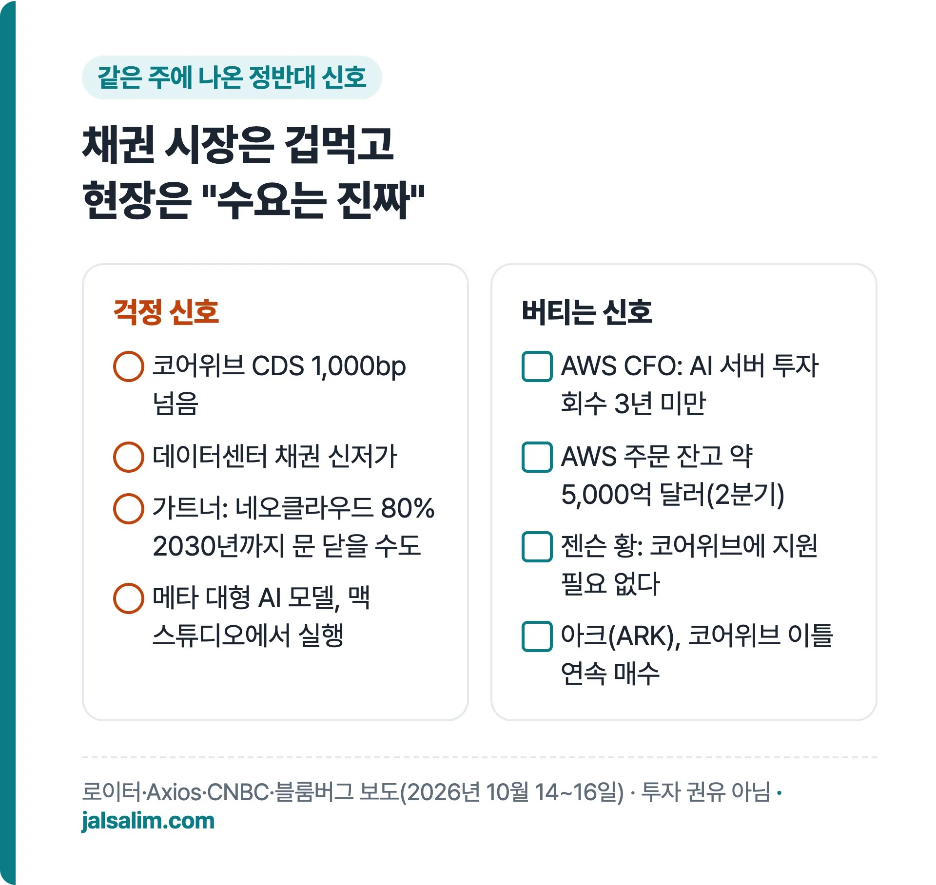 걱정 신호와 버티는 신호 비교 AWS 투자 회수 3년 미만 주문 잔고