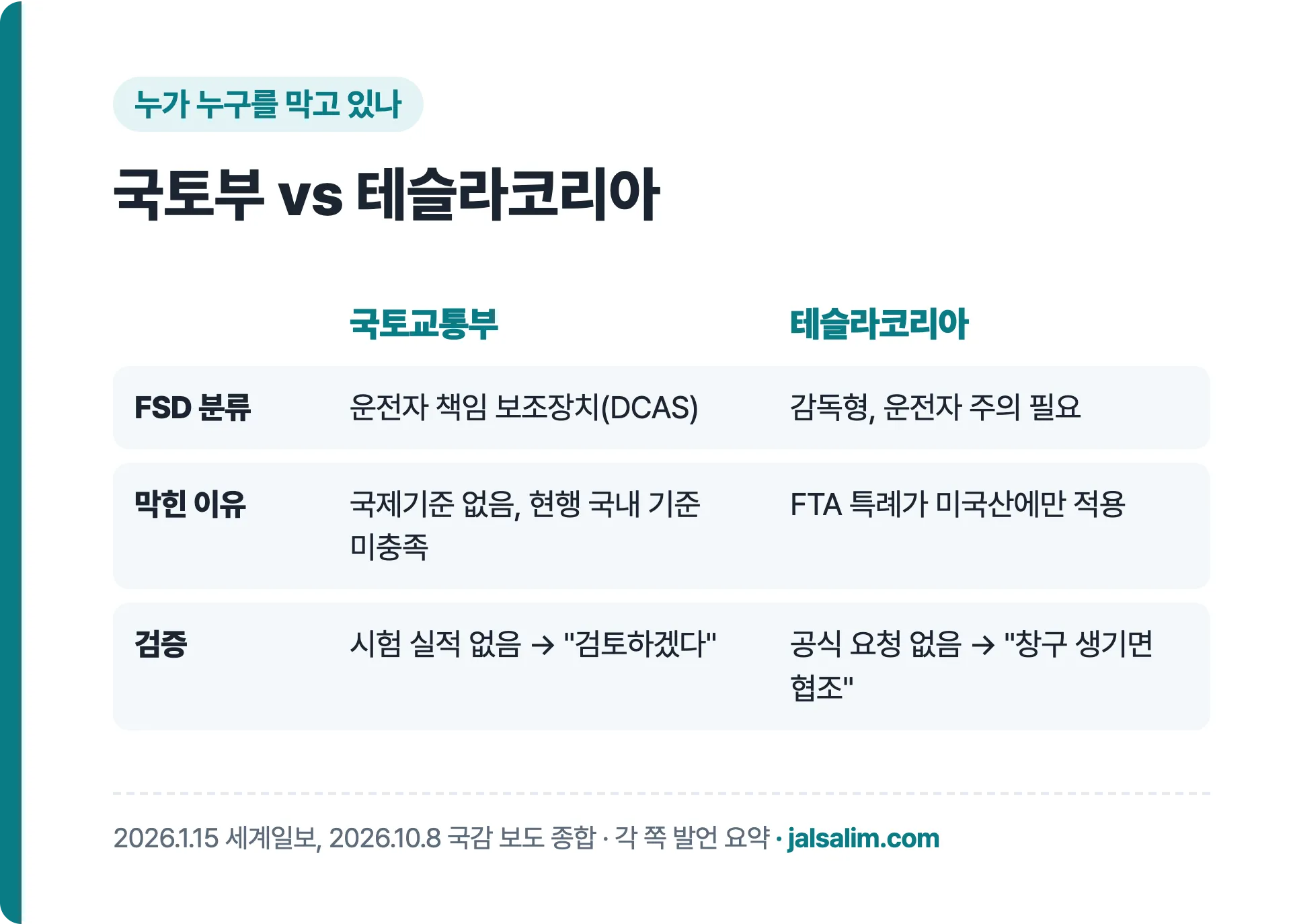 테슬라 FSD를 두고 국토부와 테슬라코리아 입장 비교