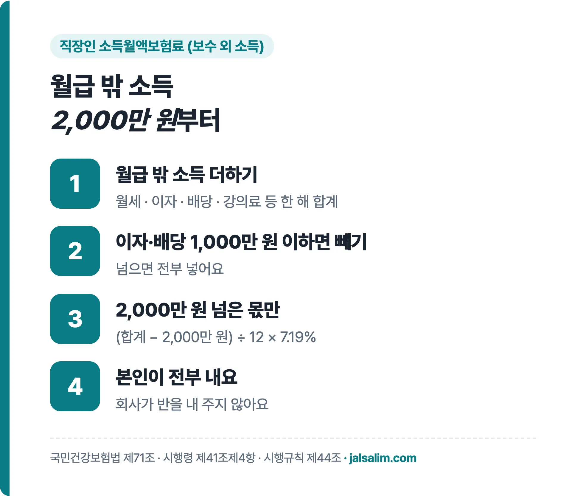 직장인 월급 밖 소득 연 2,000만 원까지는 추가 보험료 없음, 넘은 몫에만 소득월액보험료