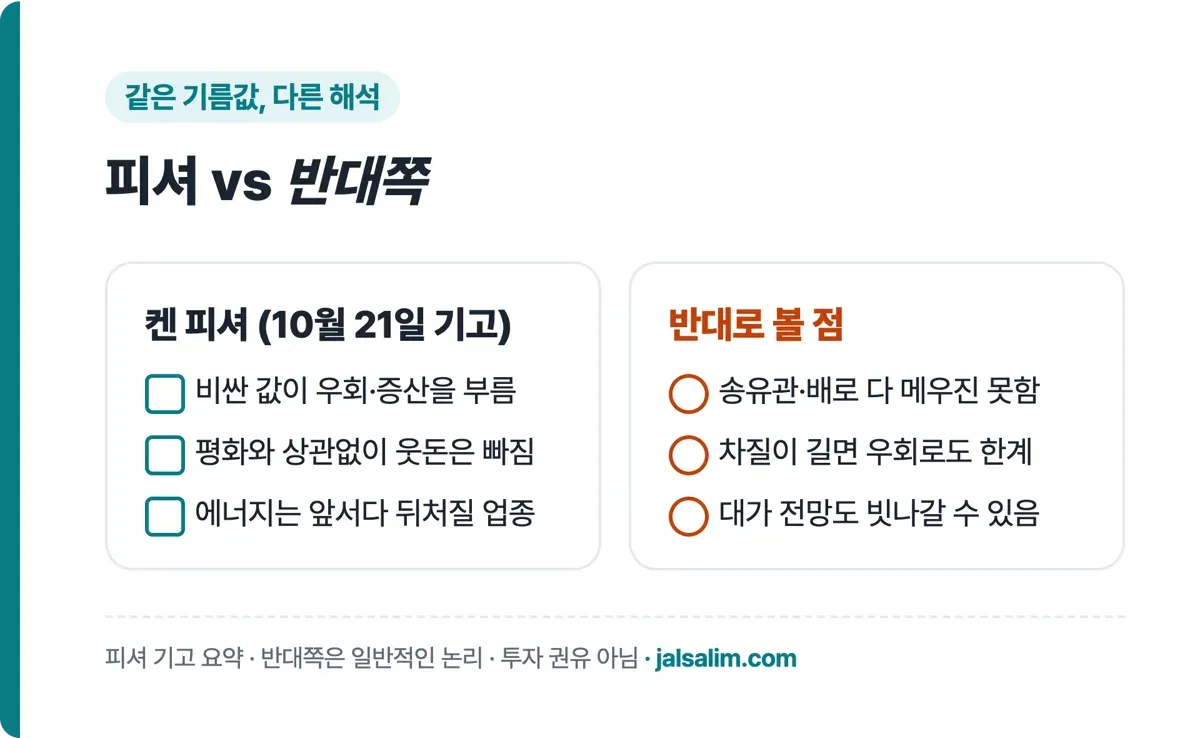 피셔 vs 반대쪽, 비싼 값이 우회와 증산을 부름, 송유관과 배로 다 메우진 못함, 대가 전망도 빗나갈 수 있음