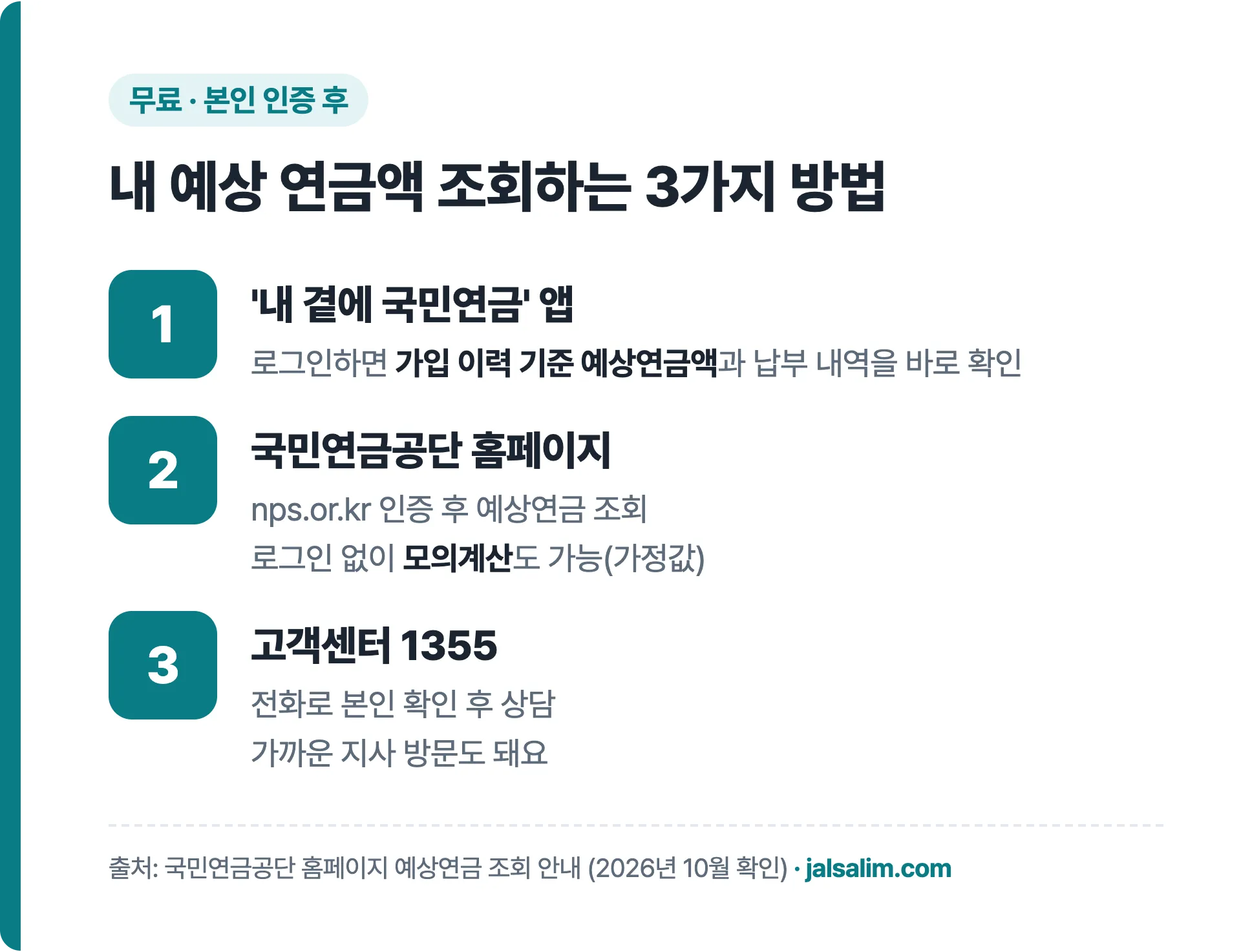 국민연금 예상연금액 조회 방법 3가지 앱 홈페이지 고객센터 1355