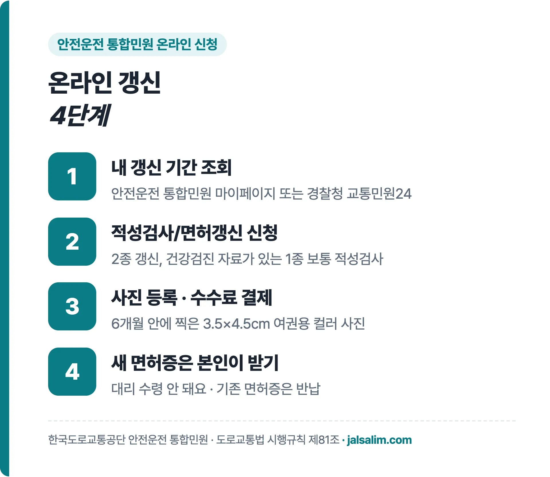 온라인 갱신 4단계, 갱신 기간 조회, 적성검사 면허갱신 신청, 사진 등록과 수수료 결제, 새 면허증 본인 수령