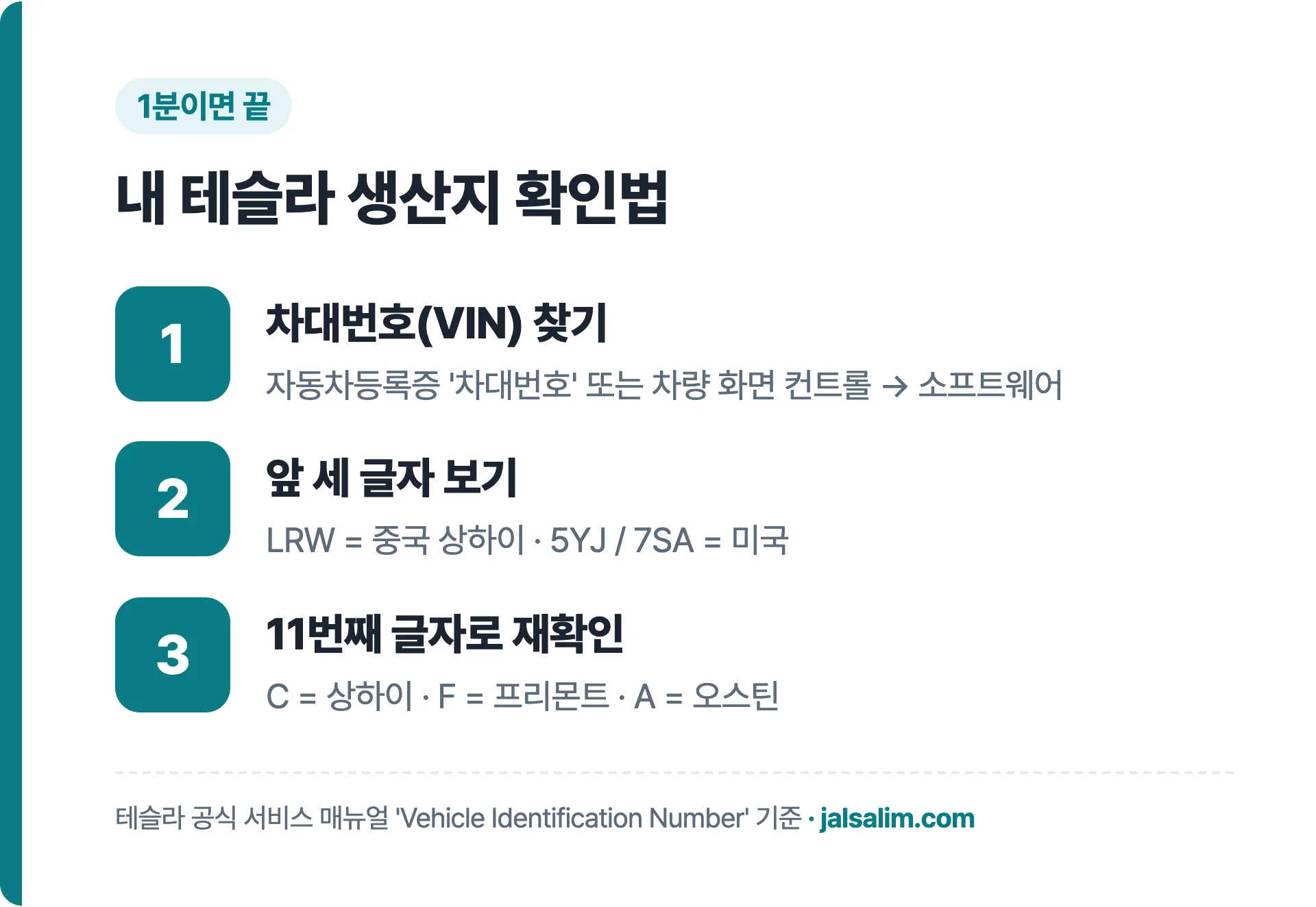 테슬라 차대번호로 생산지 확인하는 3단계
