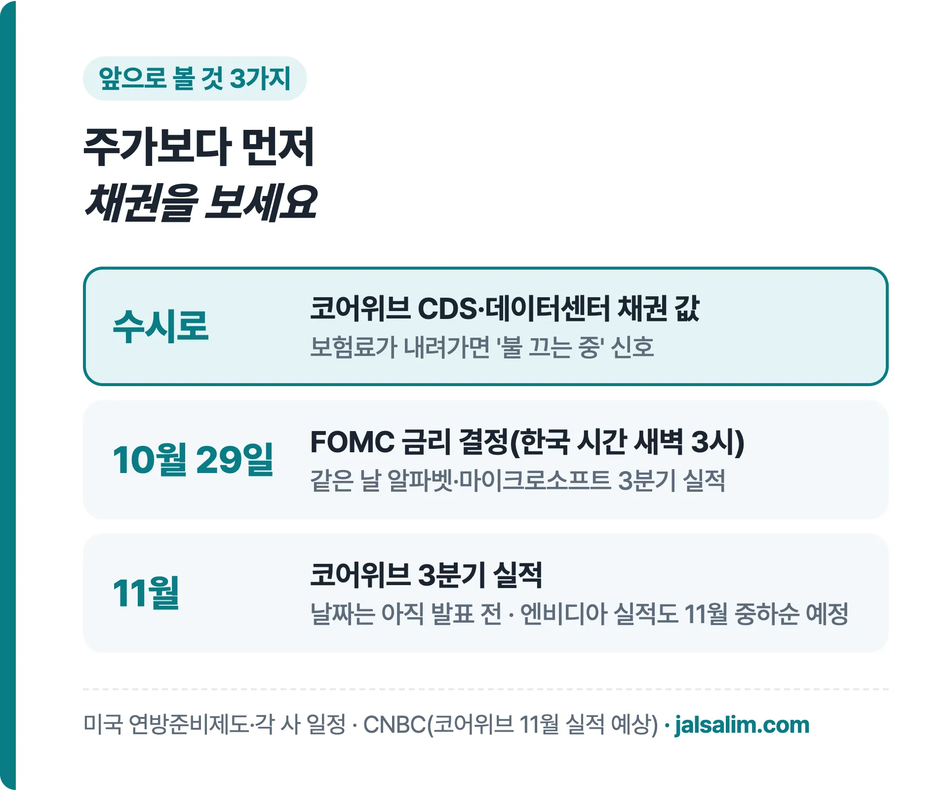 앞으로 볼 것 코어위브 CDS 데이터센터 채권 10월 29일 FOMC 11월 코어위브 실적