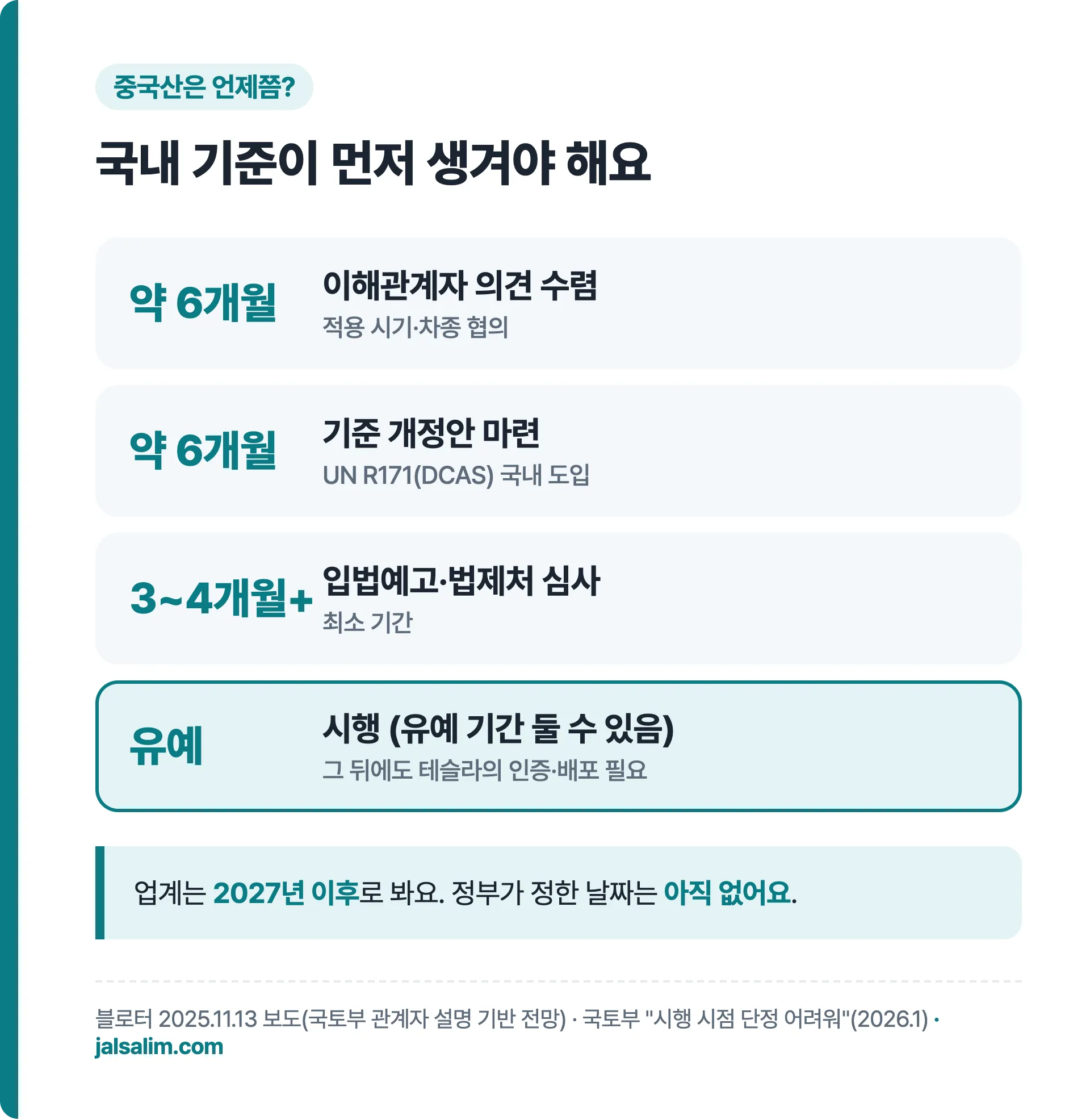 중국산 테슬라 FSD 허용까지 필요한 국내 기준 마련 절차