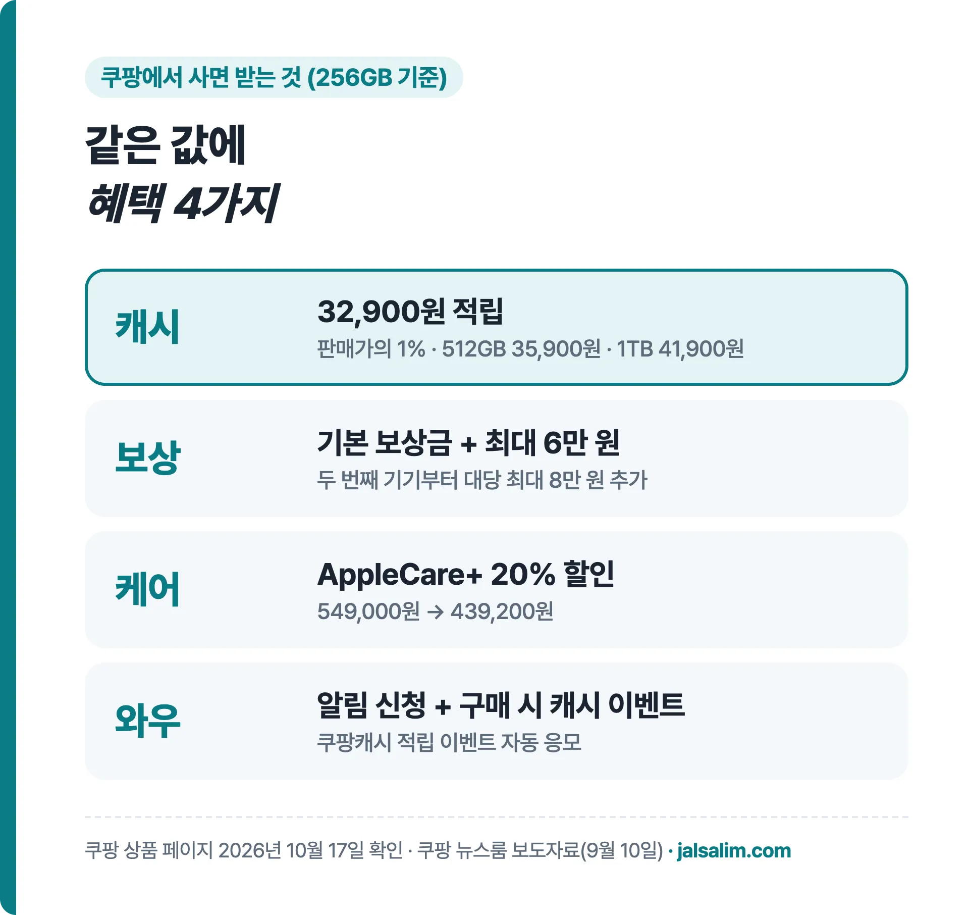 아이폰 듀오 쿠팡에서 사면 받는 캐시 보상판매 AppleCare 혜택