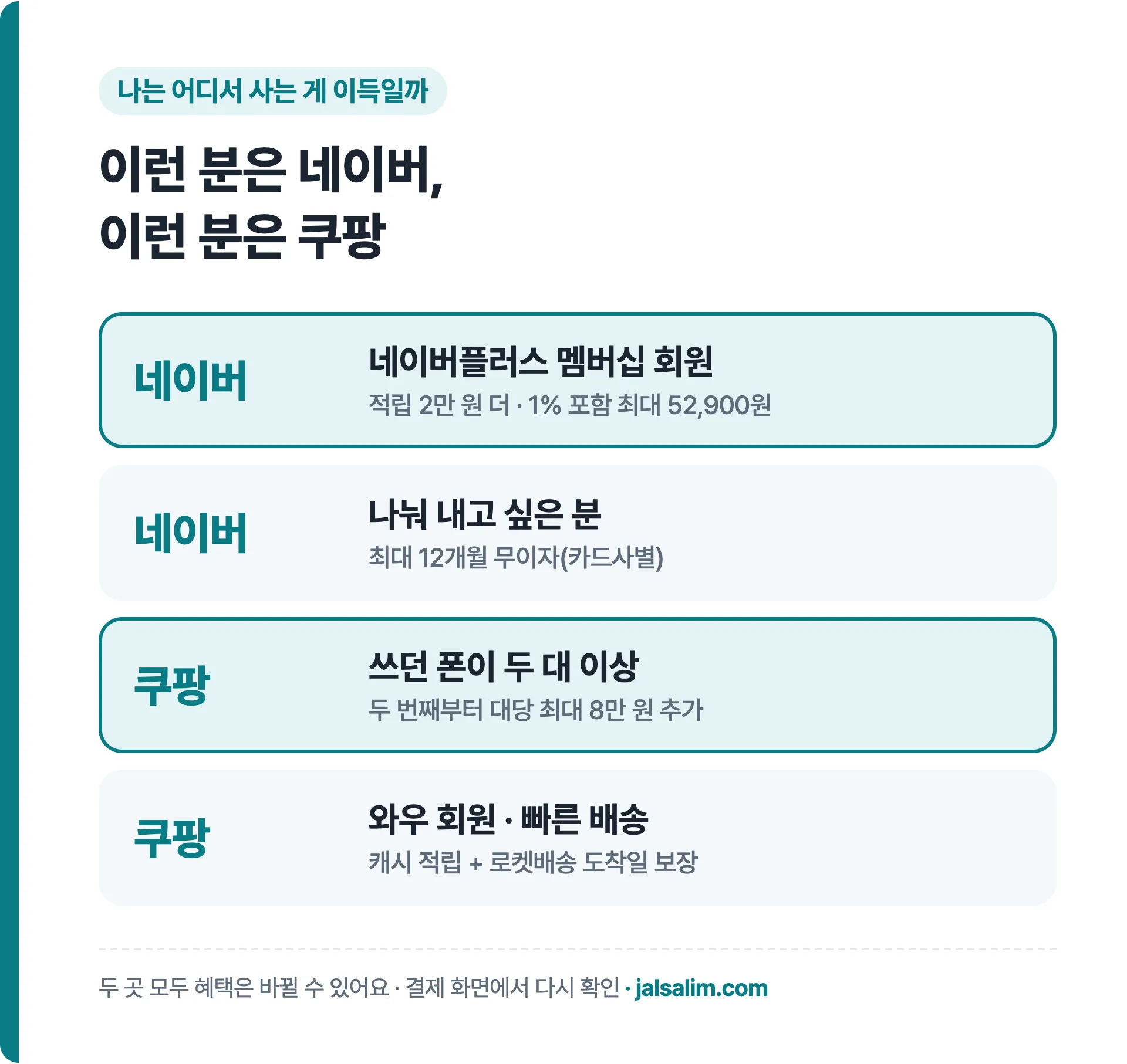아이폰 듀오 네이버와 쿠팡 중 이런 분께 맞는 곳