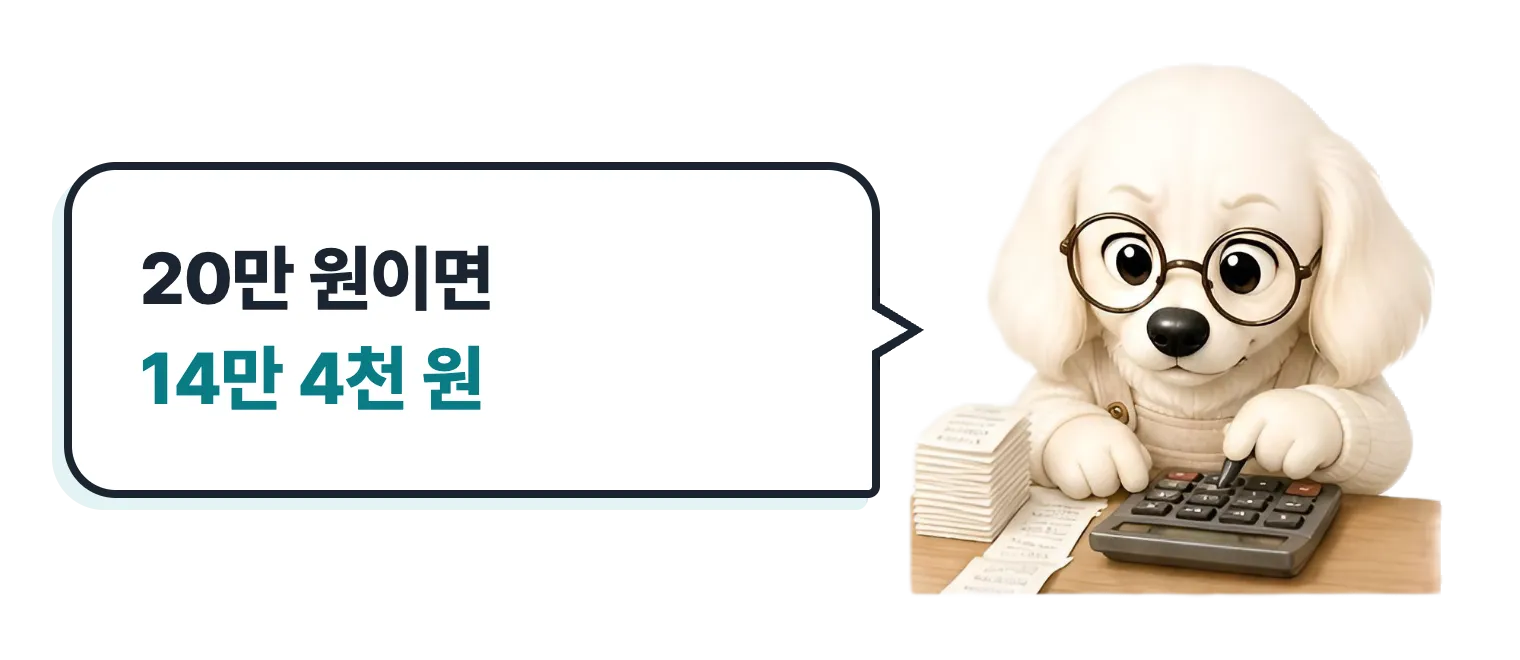 계산기를 든 닥스훈트 캐릭터: 20만 원이면 14만 4천 원