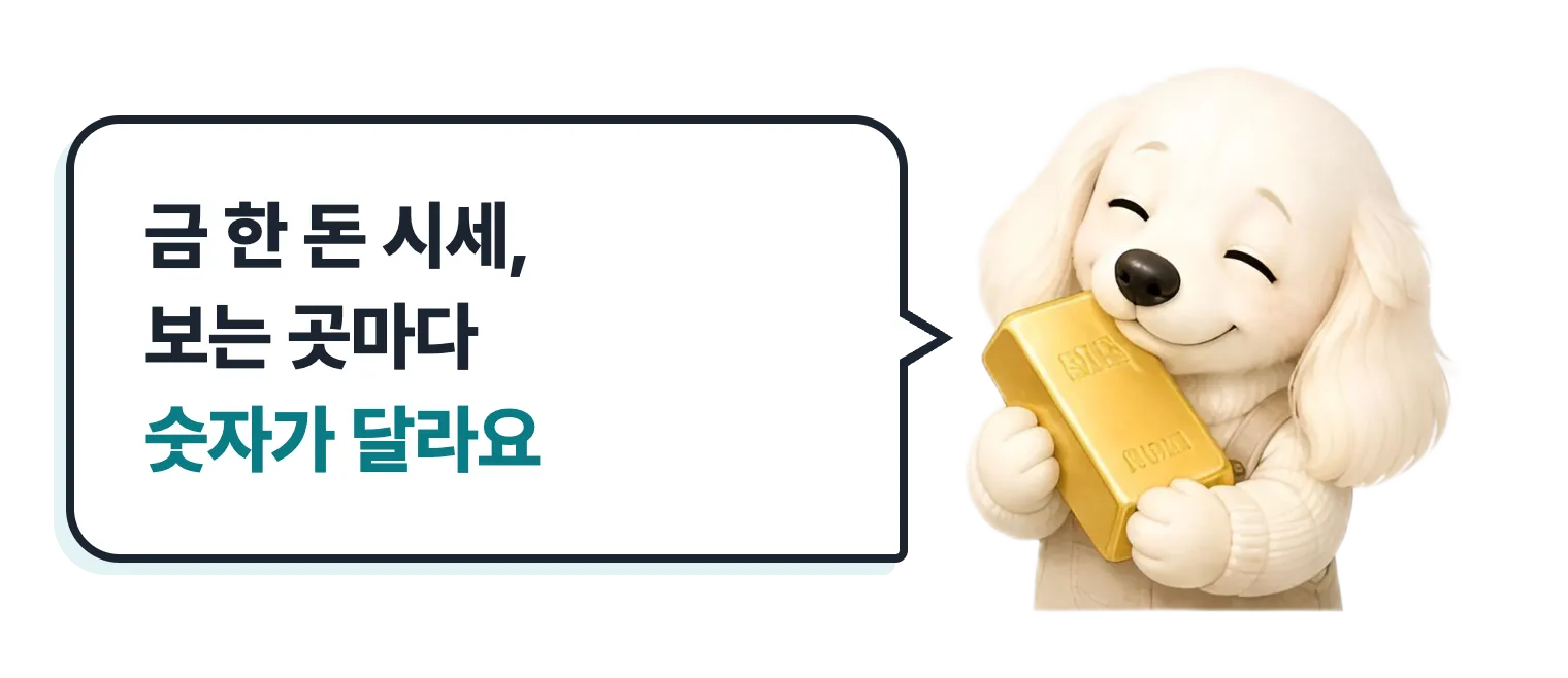 금괴를 안은 닥스훈트 캐릭터: 금 한 돈 시세, 보는 곳마다 숫자가 달라요