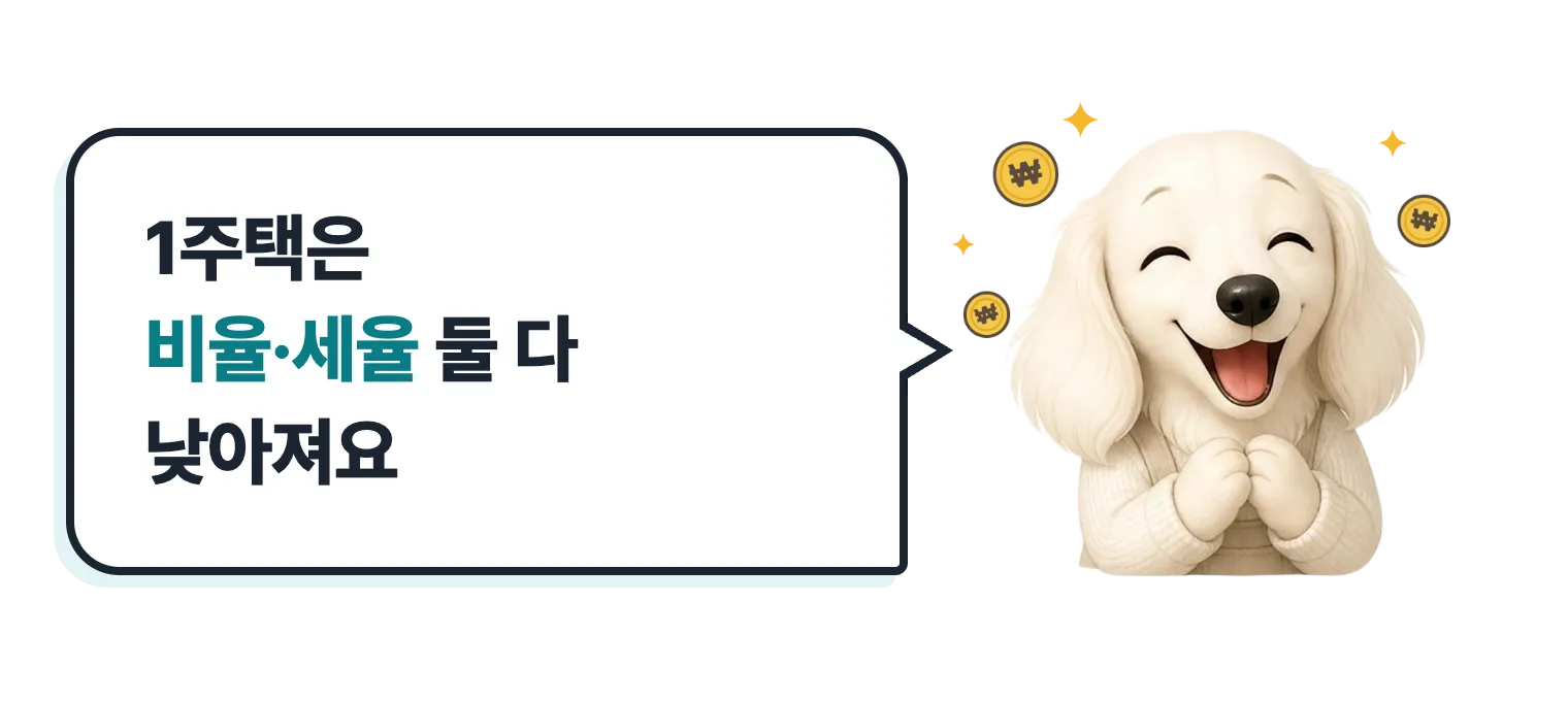 돈을 보고 웃는 닥스훈트 캐릭터: 1주택은 비율과 세율 둘 다 낮아져요