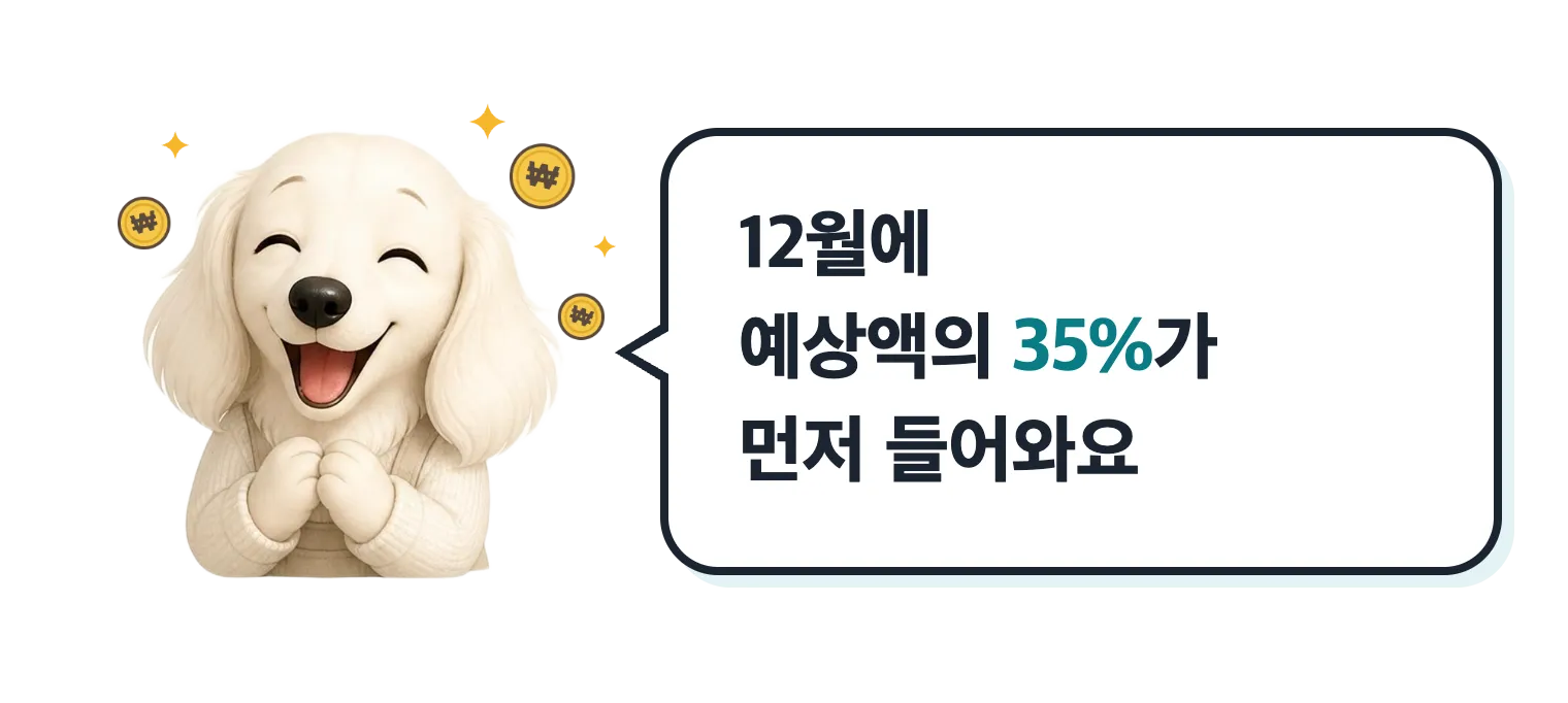 신난 닥스훈트 캐릭터: 12월에 예상액의 35%가 먼저 들어와요