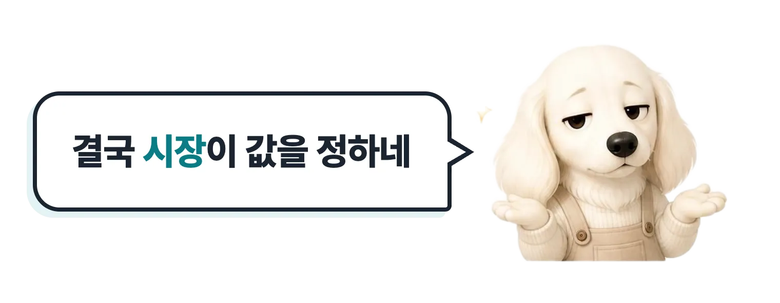 어깨 으쓱하는 닥스훈트 캐릭터: 결국 시장이 값을 정하네