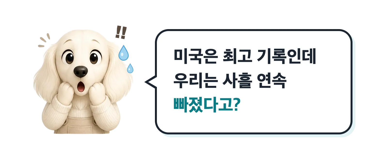 놀란 닥스훈트 캐릭터: 미국은 최고 기록인데 우리는 사흘 연속 빠졌다고?