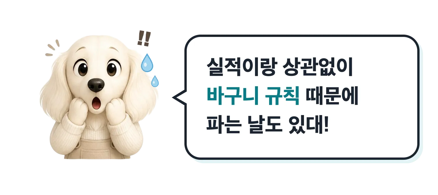 놀란 닥스훈트 캐릭터: 실적이랑 상관없이 바구니 규칙 때문에 파는 날도 있대!