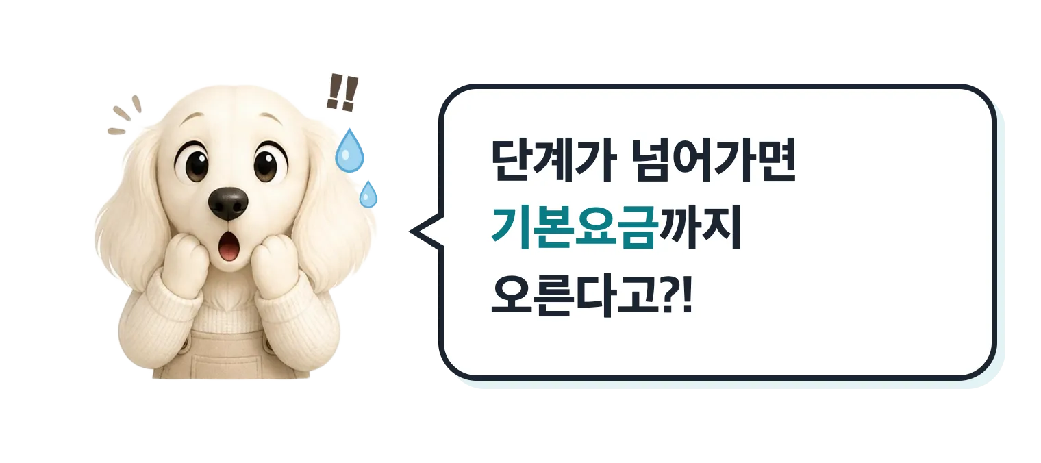 놀란 닥스훈트 캐릭터: 단계가 넘어가면 기본요금까지 오른다고?