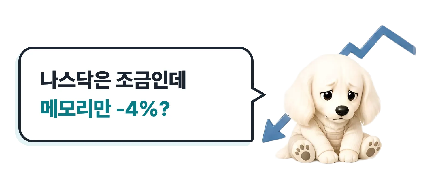 주가 내림에 시무룩한 닥스훈트 캐릭터: 나스닥은 조금인데 메모리만 -4%?