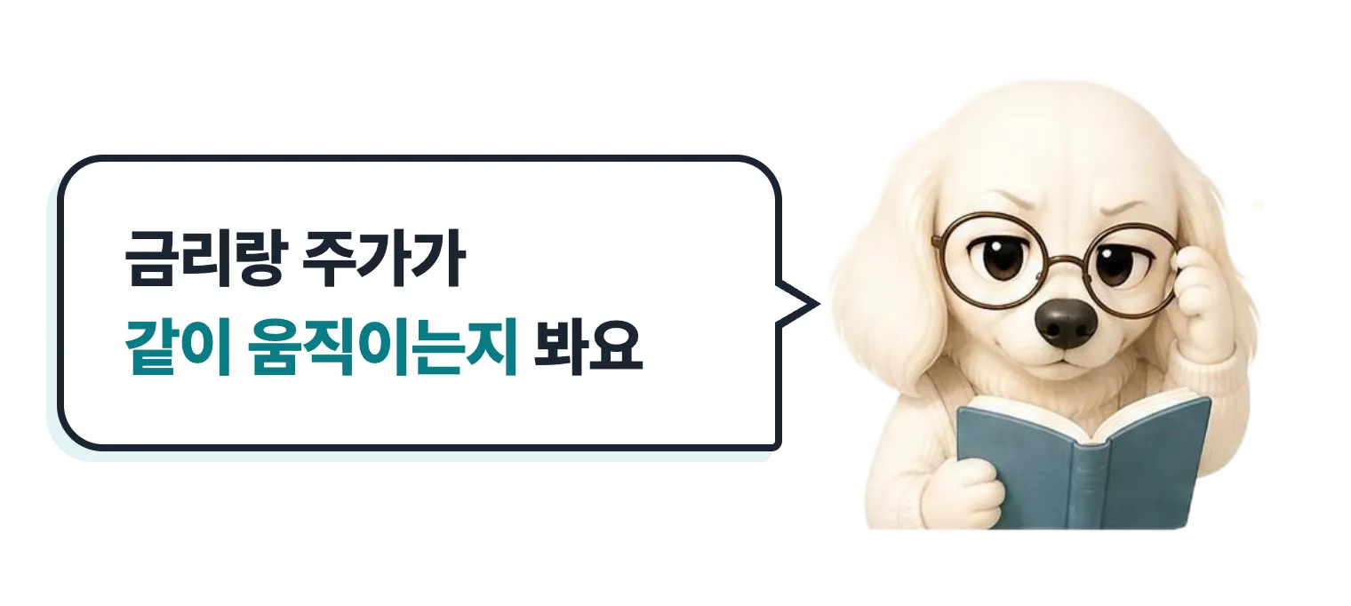 안경 쓰고 책 읽는 닥스훈트 캐릭터: 금리랑 주가가 같이 움직이는지 봐요