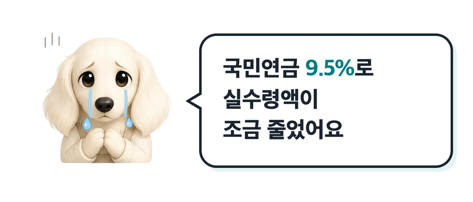 눈물 흘리는 닥스훈트 캐릭터: 국민연금 9.5%로 실수령액이 조금 줄었어요