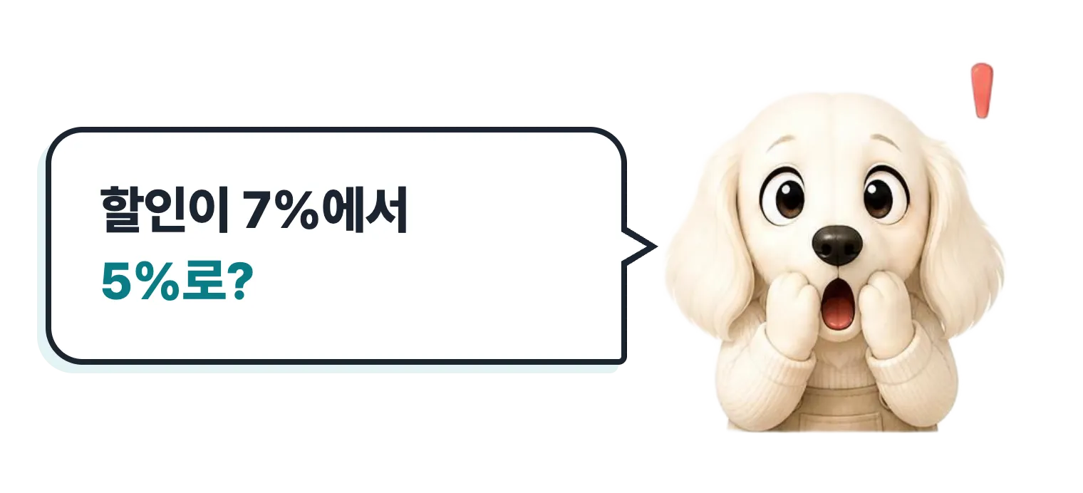 놀란 닥스훈트 캐릭터: 할인이 7%에서 5%로?
