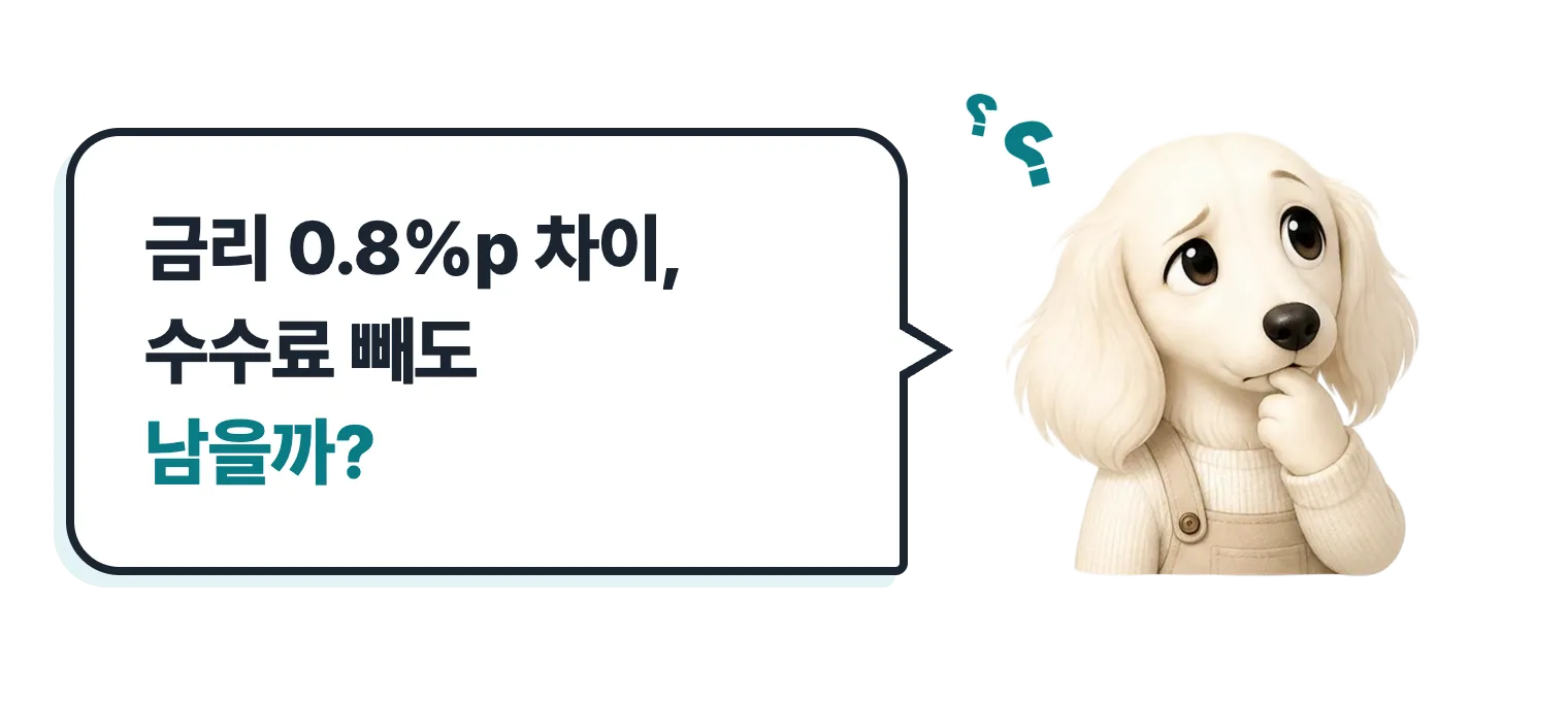 고민하는 닥스훈트 캐릭터: 금리 0.8%p 차이, 수수료 빼도 남을까?