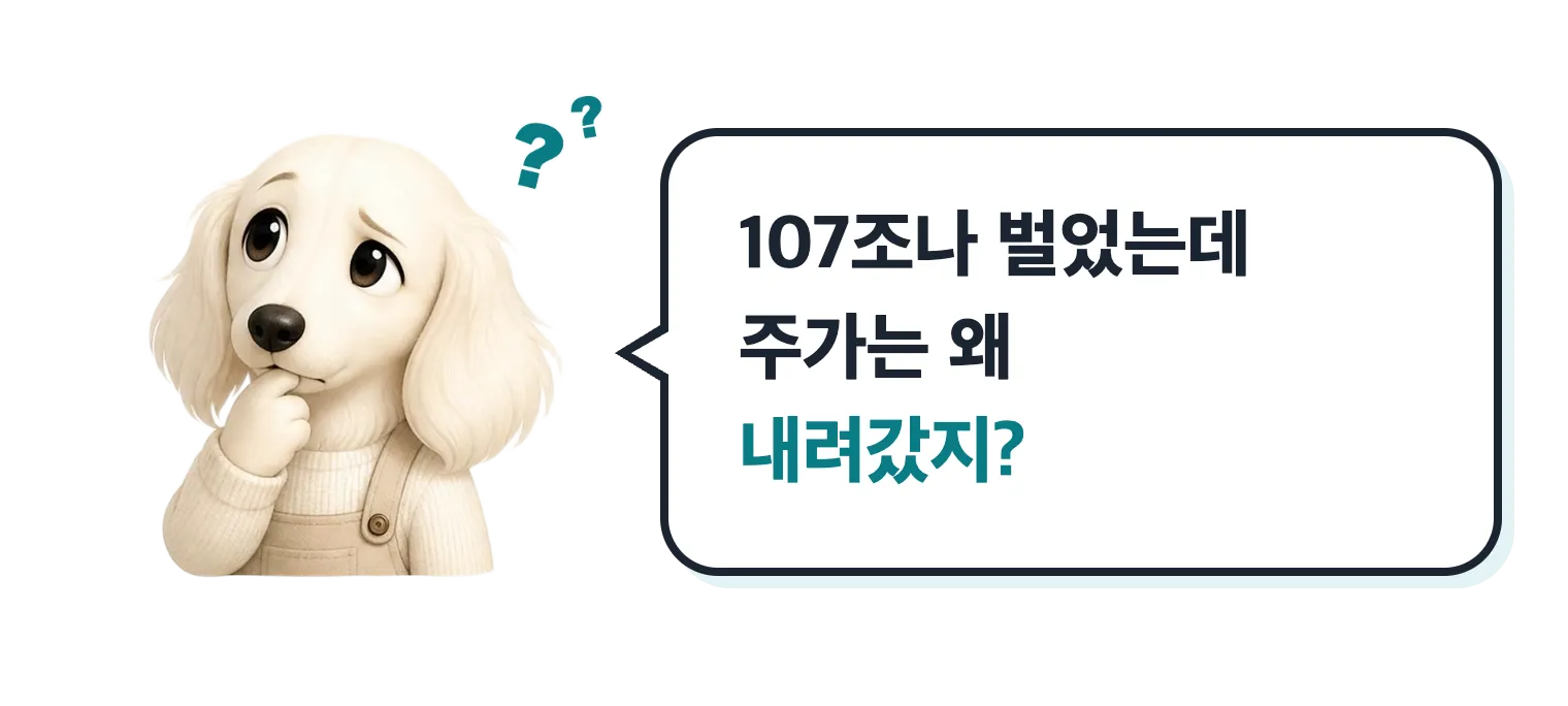 고민하는 닥스훈트 캐릭터: 107조나 벌었는데 주가는 왜 내려갔지?