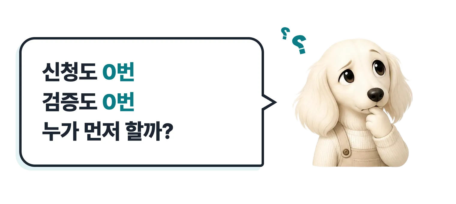 고민하는 닥스훈트 캐릭터: 신청도 0번 검증도 0번 누가 먼저 할까?