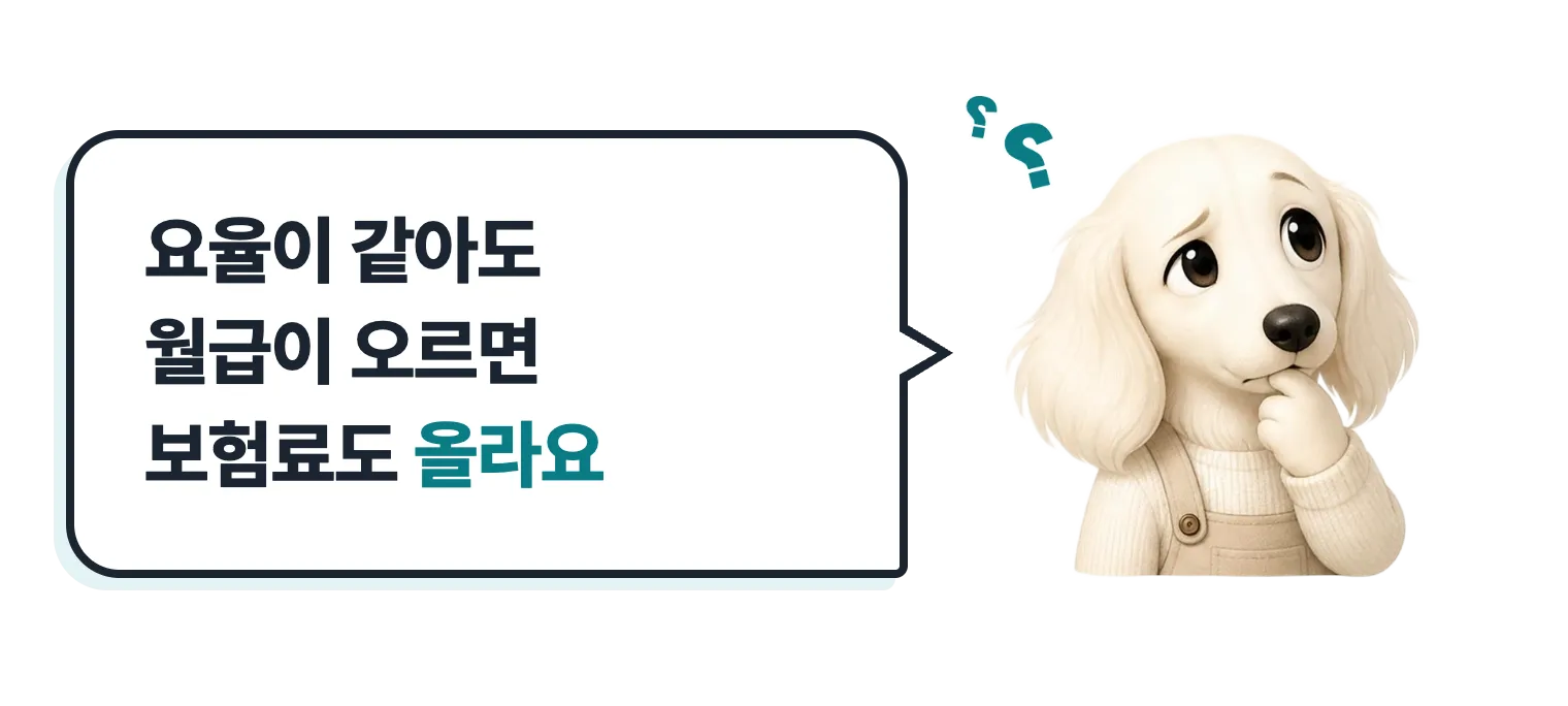 고민하는 닥스훈트 캐릭터 설기: 요율이 같아도 월급이 오르면 보험료도 올라요