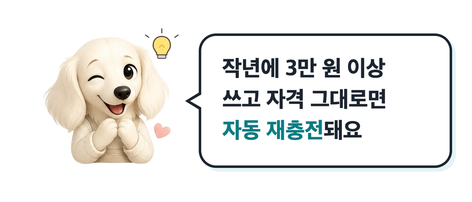 윙크하는 닥스훈트 캐릭터: 작년에 3만 원 이상 쓰고 자격 그대로면 자동 재충전돼요