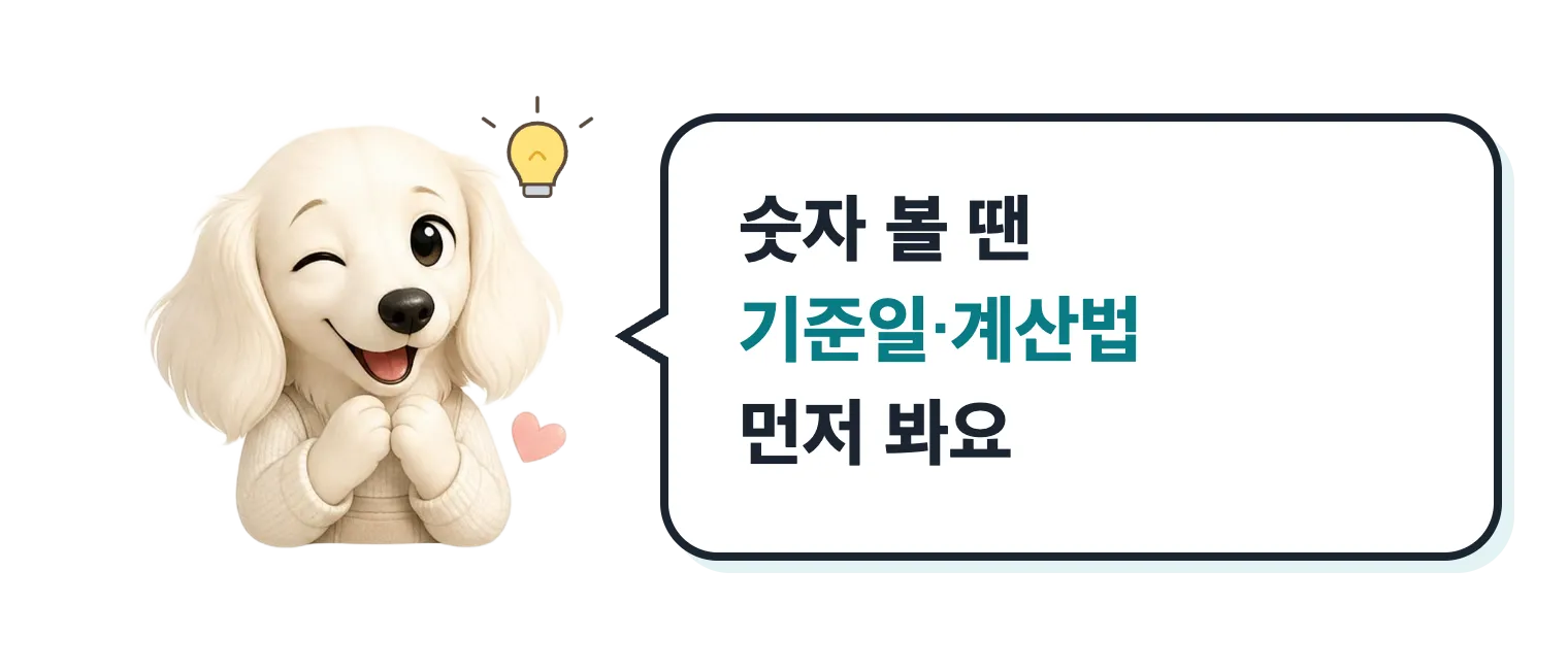 윙크하는 닥스훈트 캐릭터: 숫자 볼 땐 기준일과 계산법 먼저 봐요