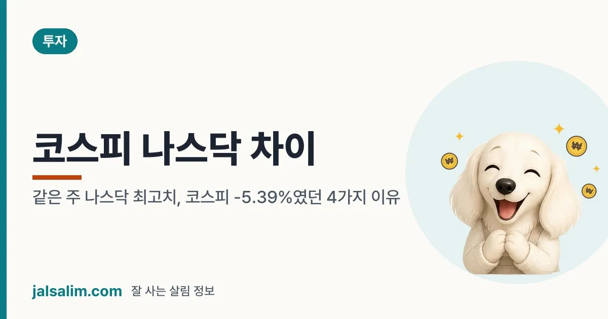 코스피 나스닥 차이: 같은 주 나스닥 최고치, 코스피 -5.39%였던 4가지 이유 대표 이미지