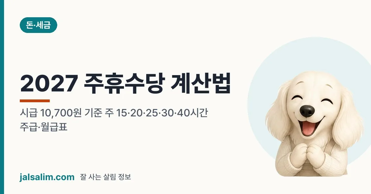 2027 주휴수당 계산법: 시급 10,700원 기준 주 15·20·25·30·40시간 주급·월급표 대표 이미지
