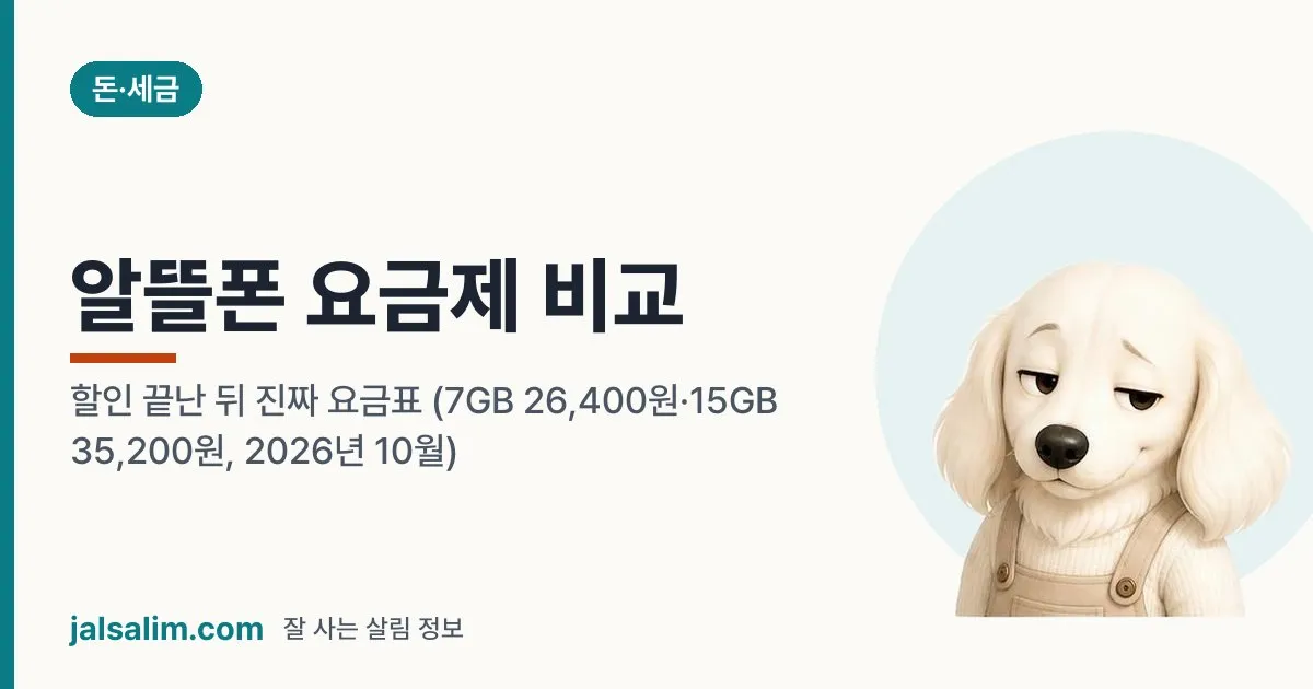알뜰폰 요금제 비교: 할인 끝나면 얼마일까? 데이터별 진짜 요금표로 고르기 대표 이미지